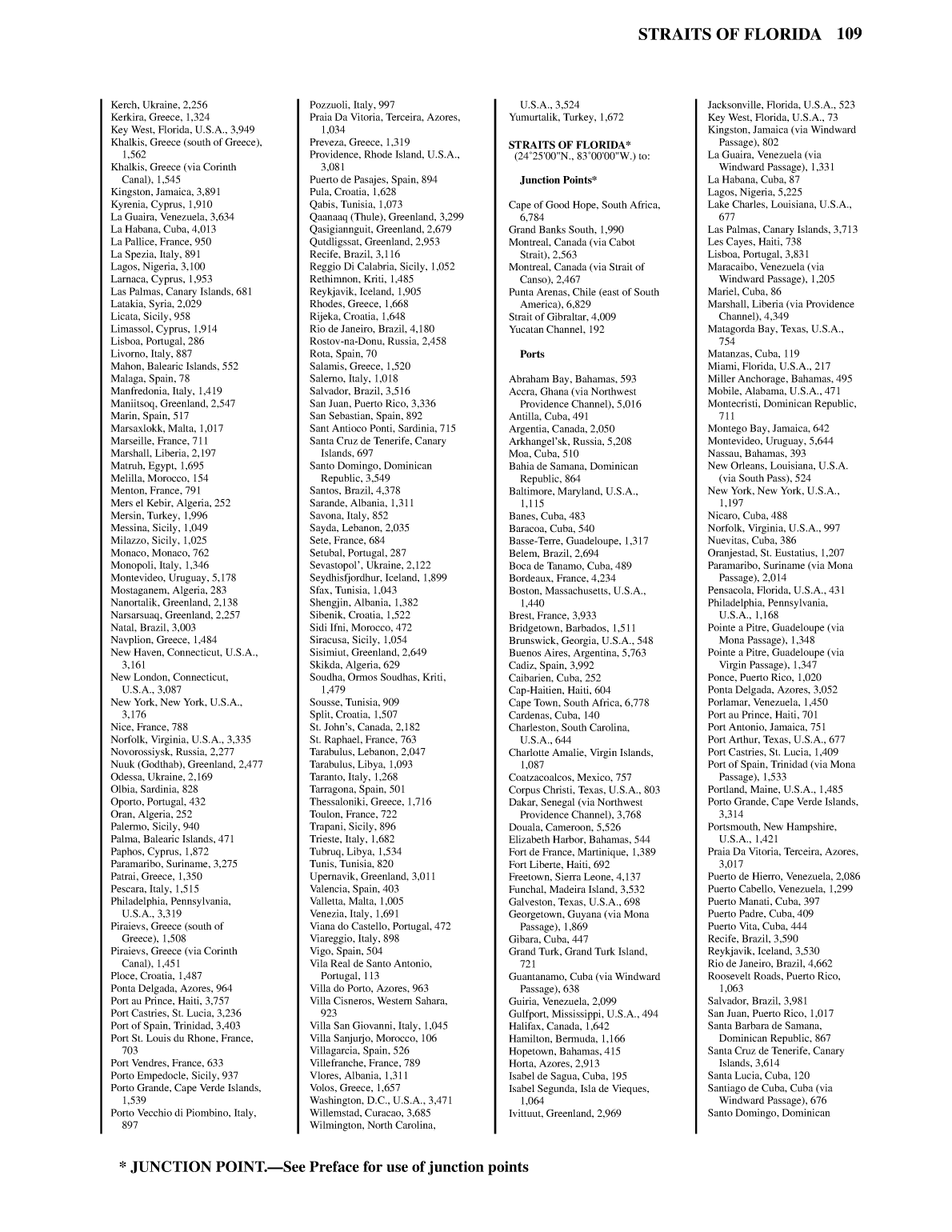 Distance Between Ports