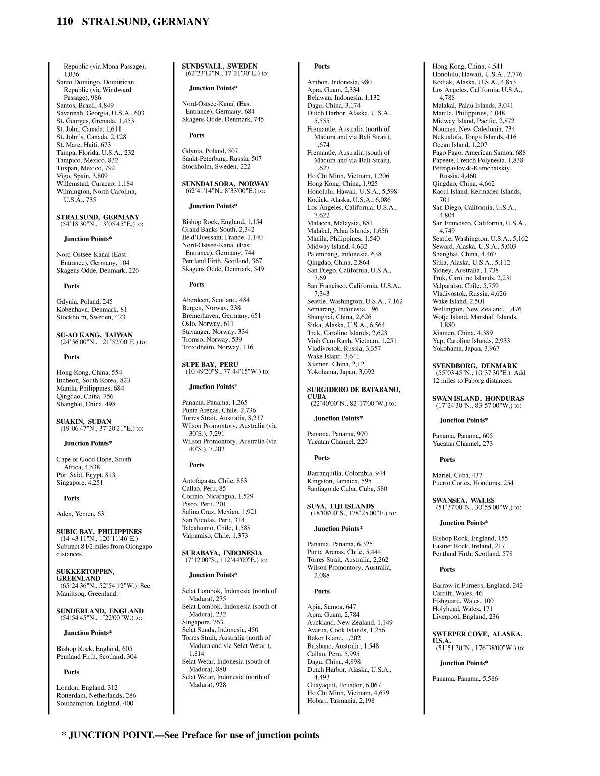 Distance Between Ports