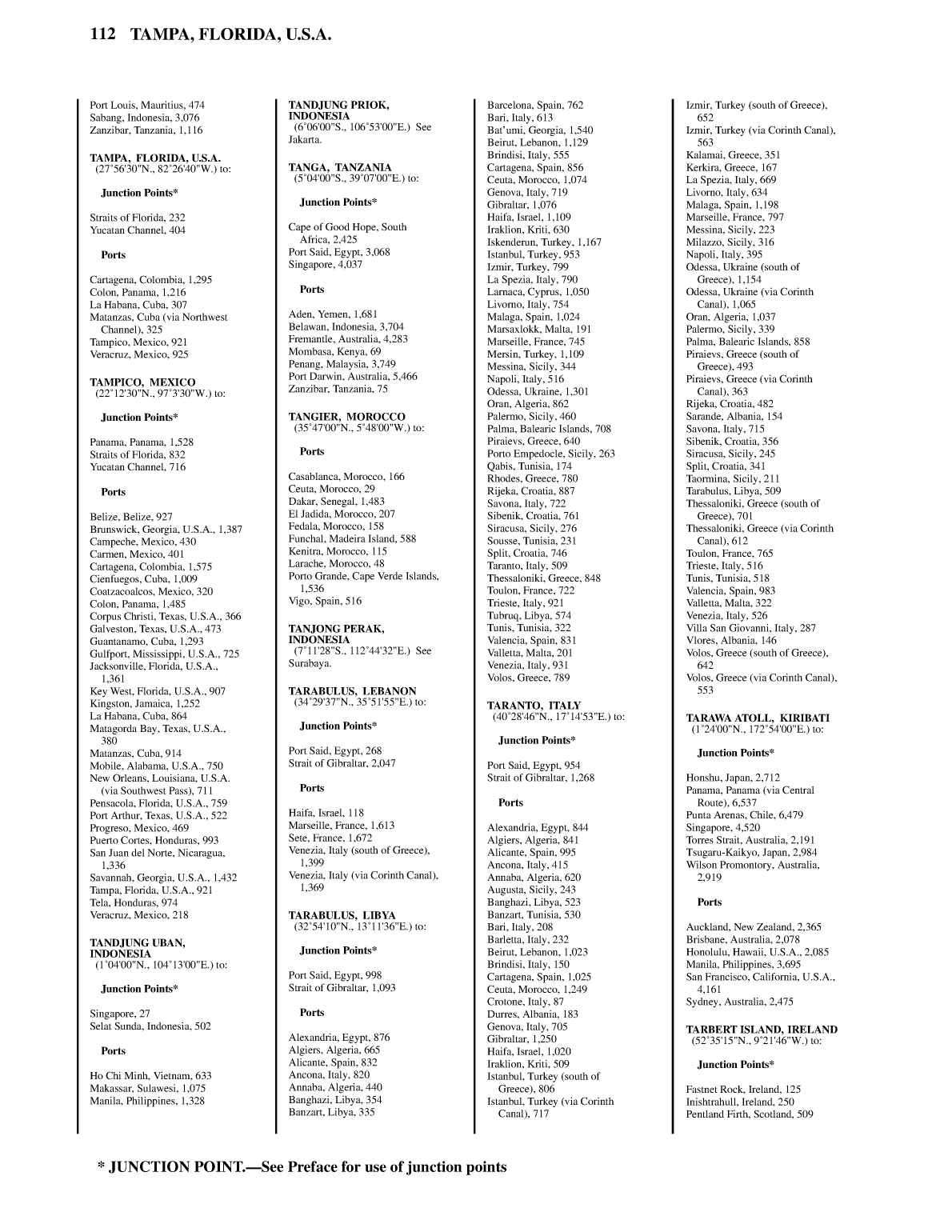 Distance Between Ports