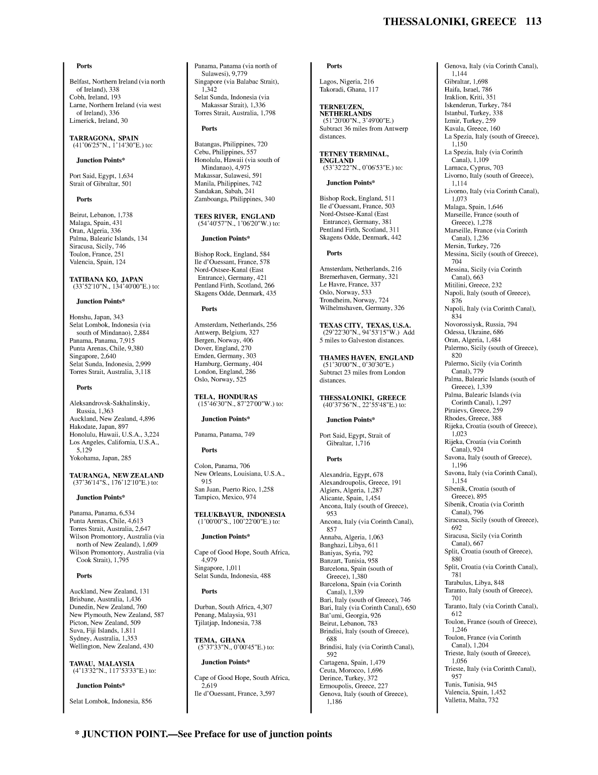 Distance Between Ports