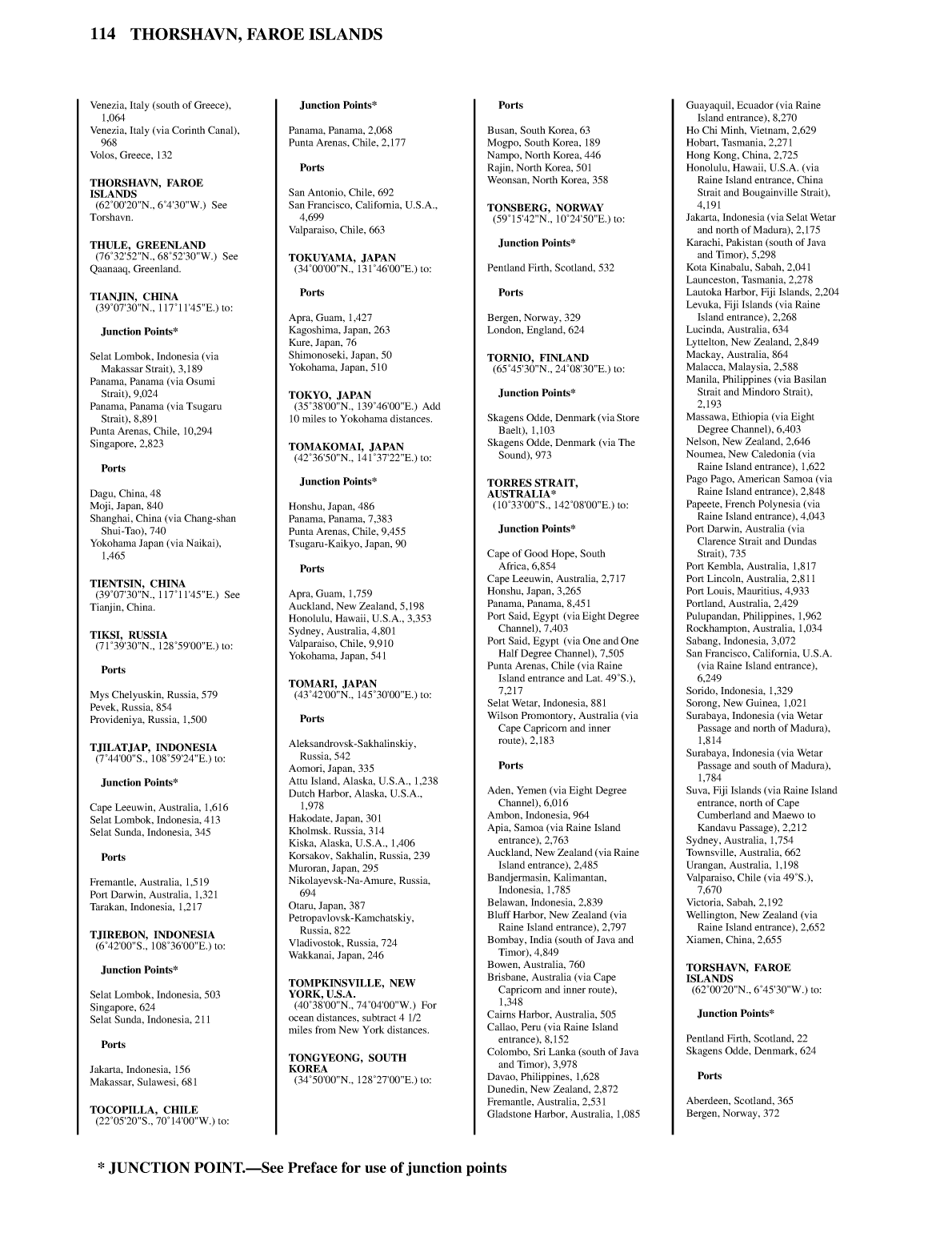 Distance Between Ports