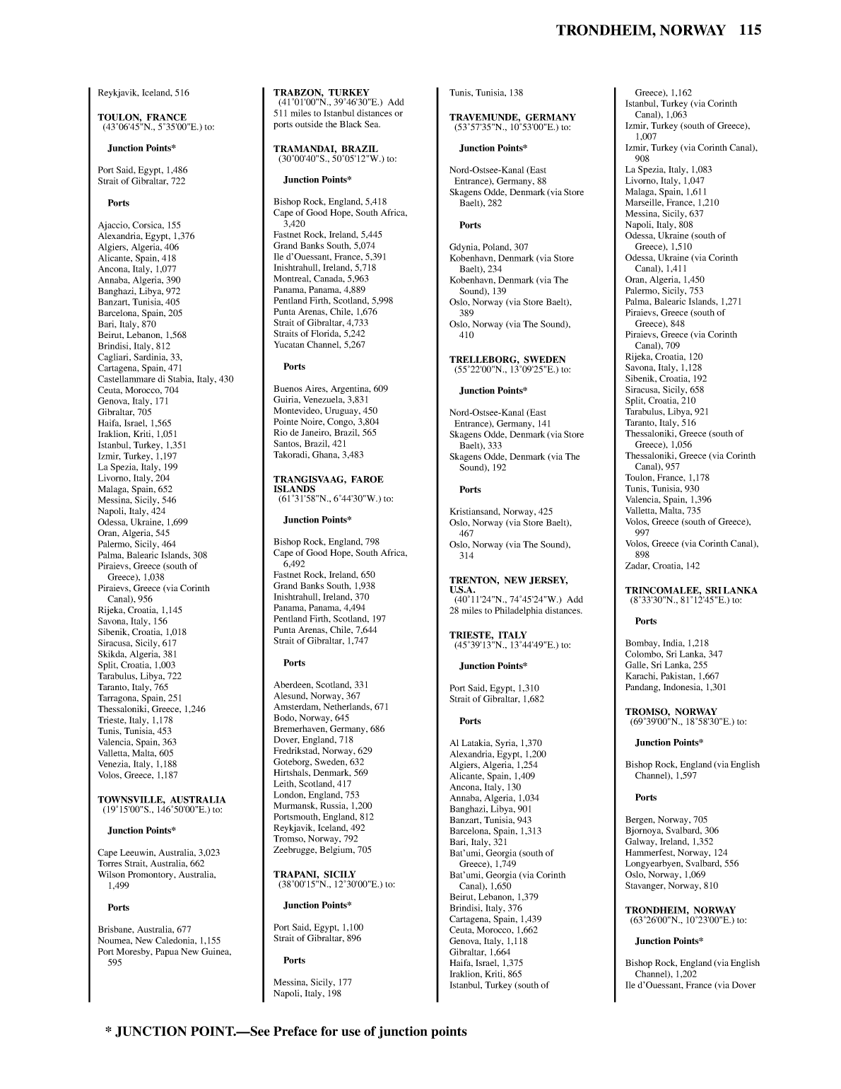 Distance Between Ports