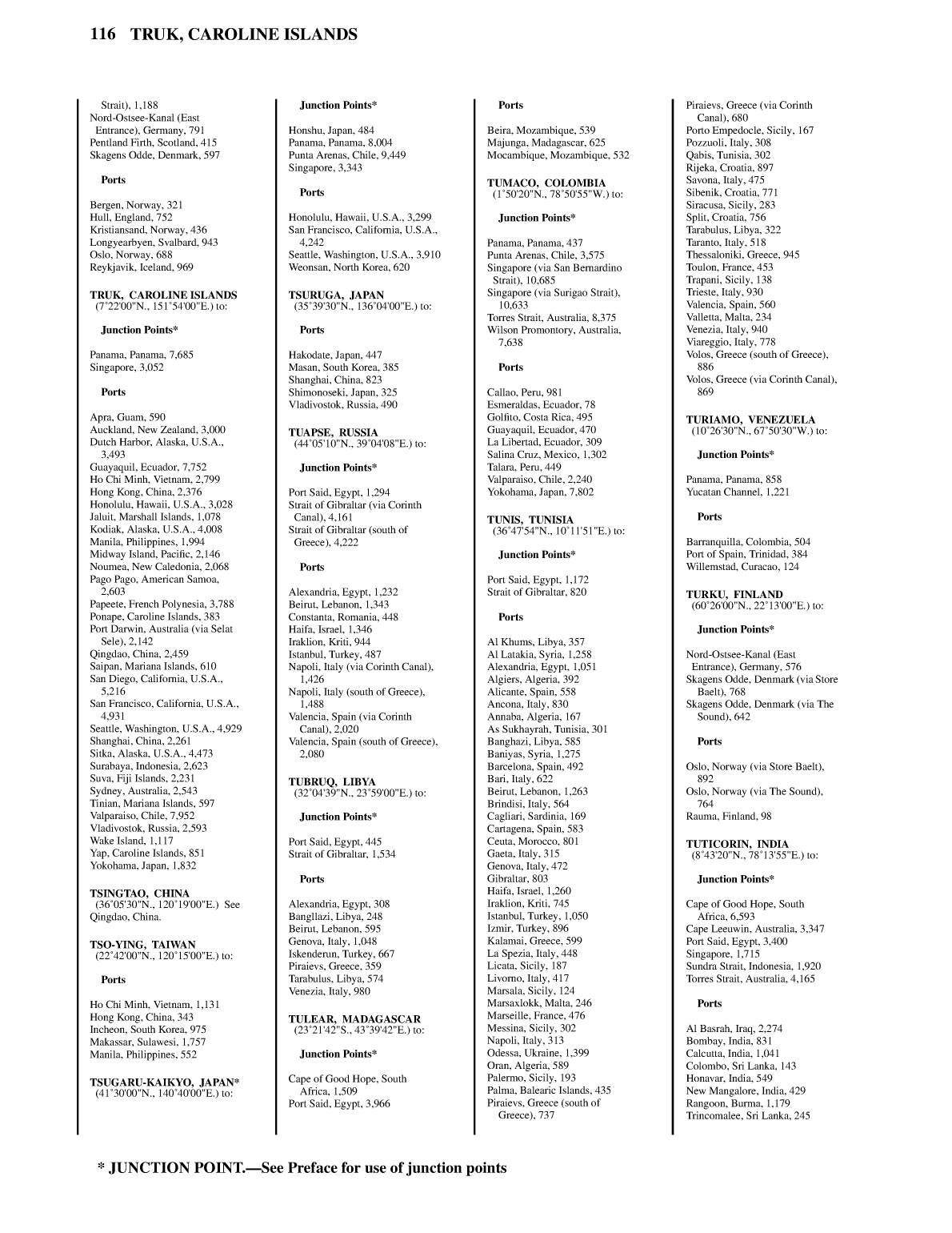 Distance Between Ports