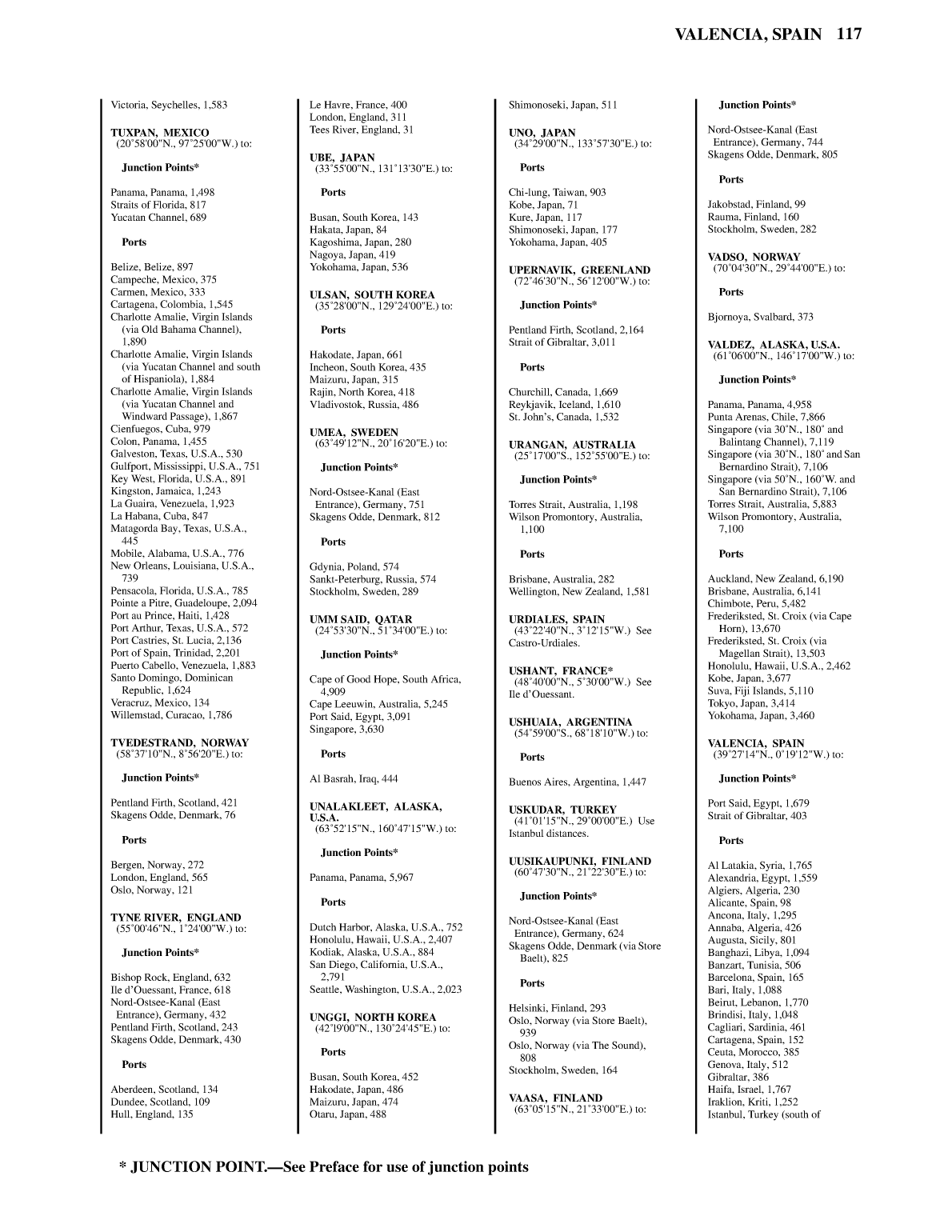 Distance Between Ports