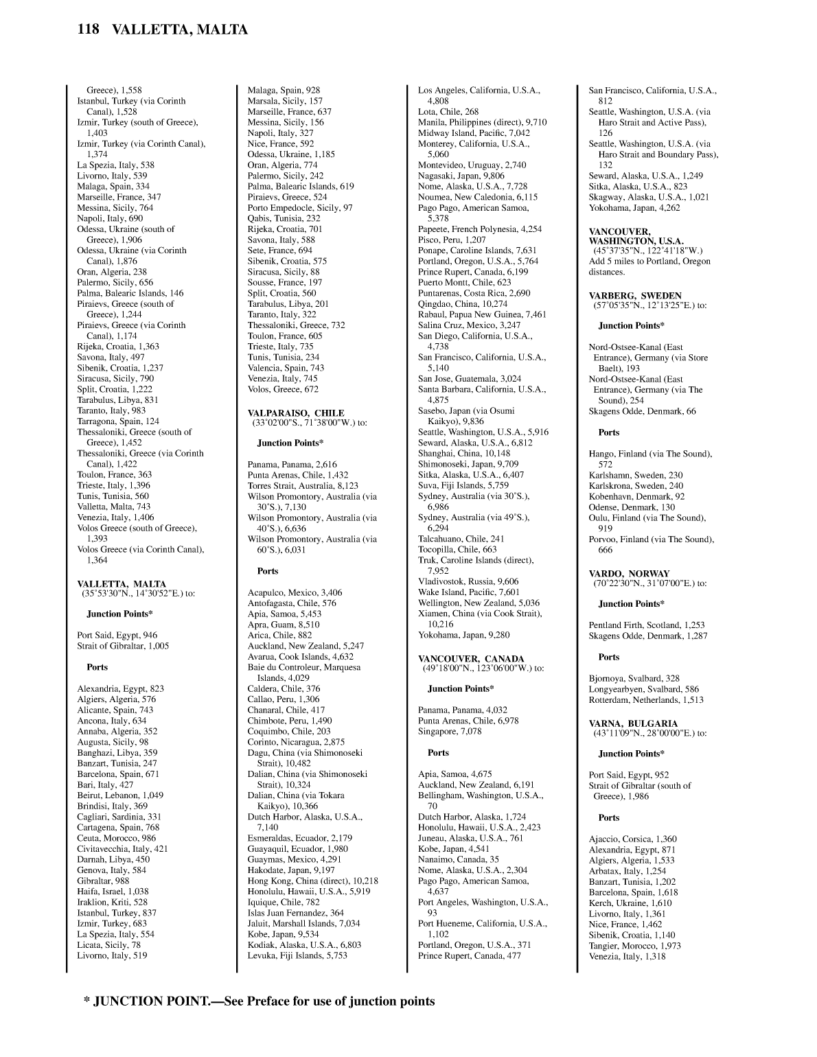 Distance Between Ports