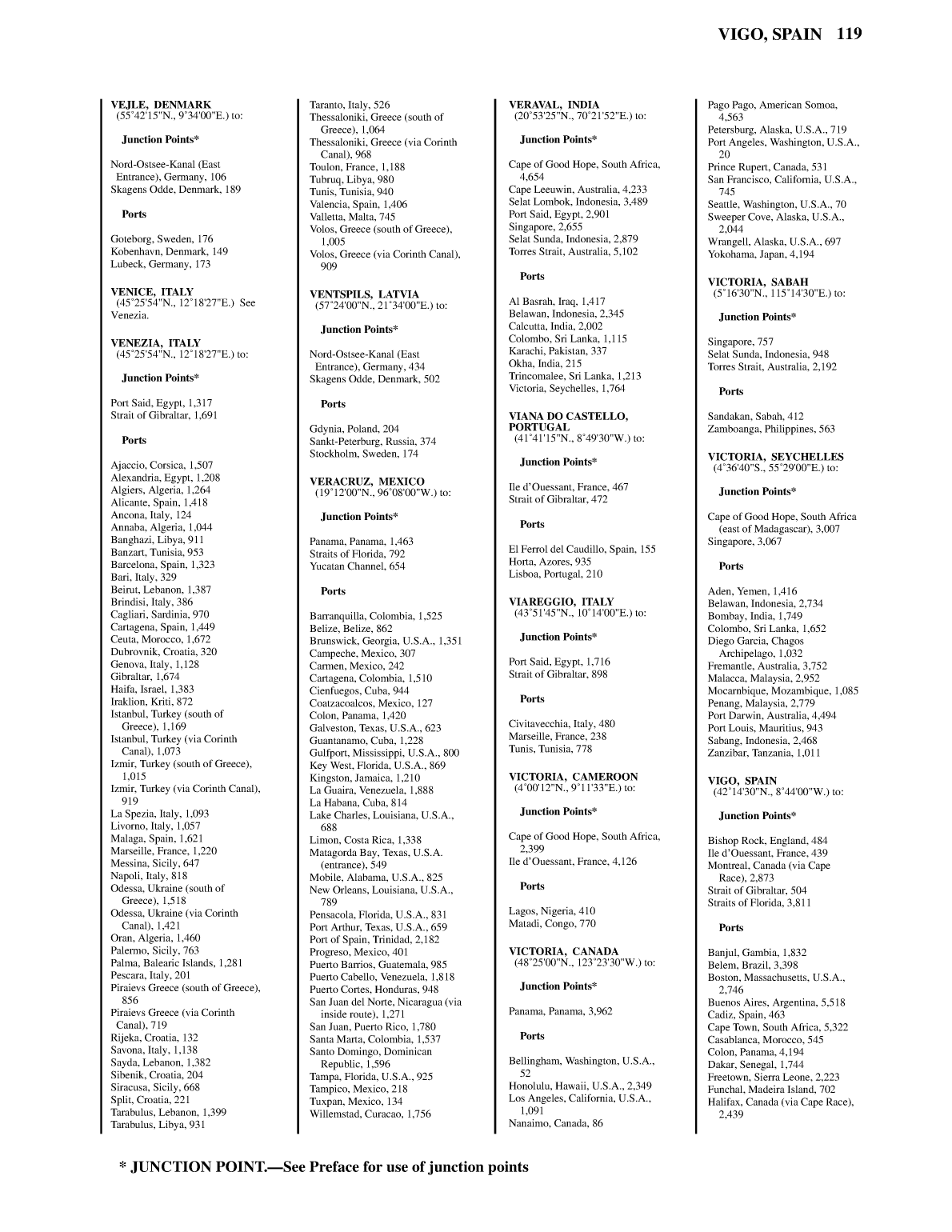 Distance Between Ports