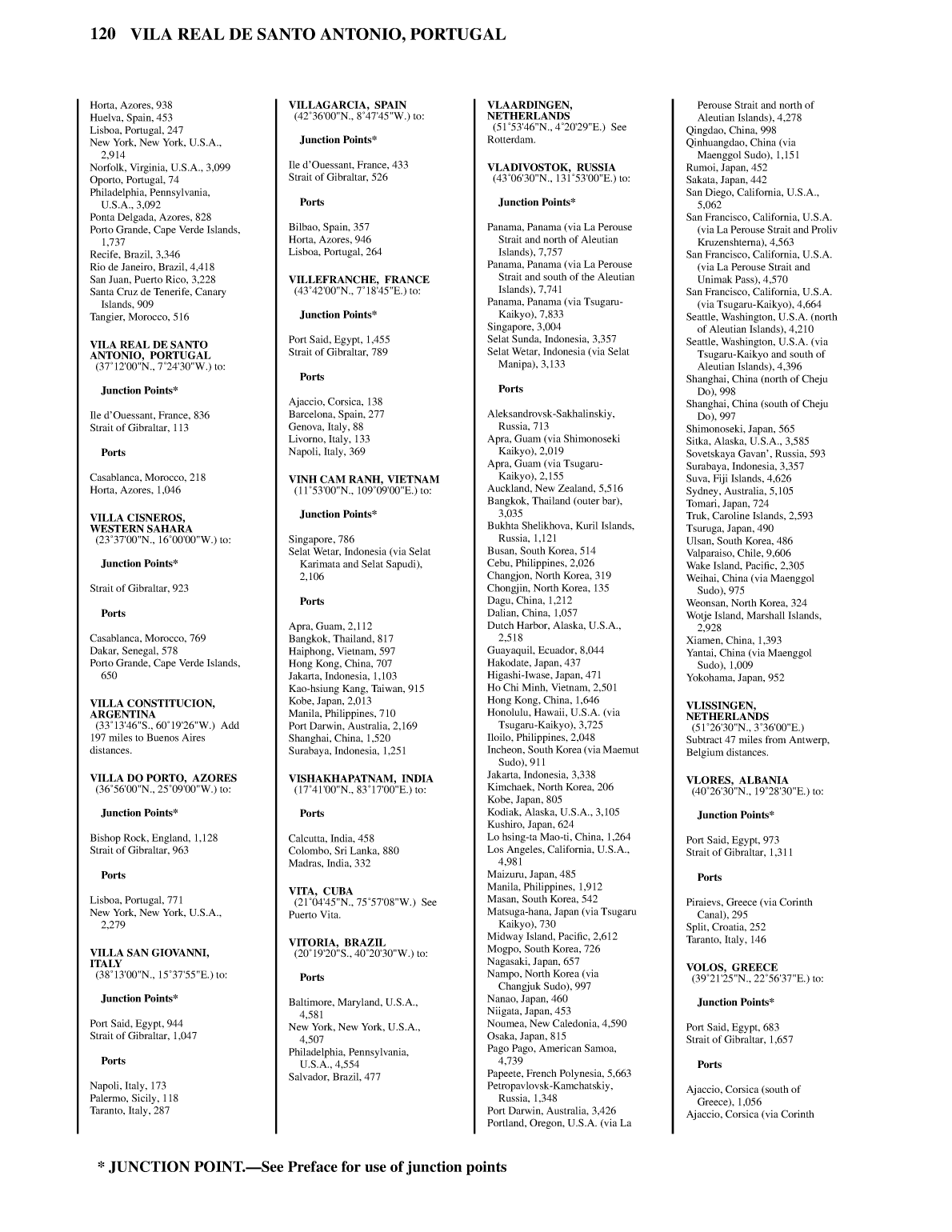 Distance Between Ports