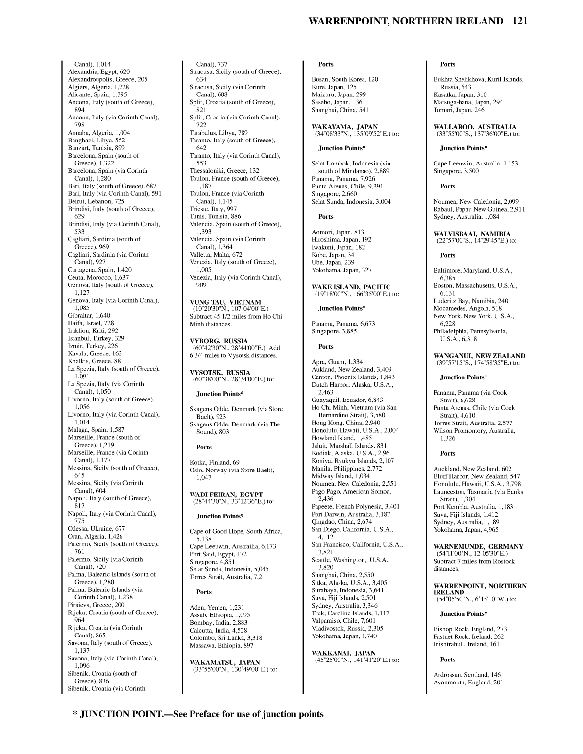 Distance Between Ports
