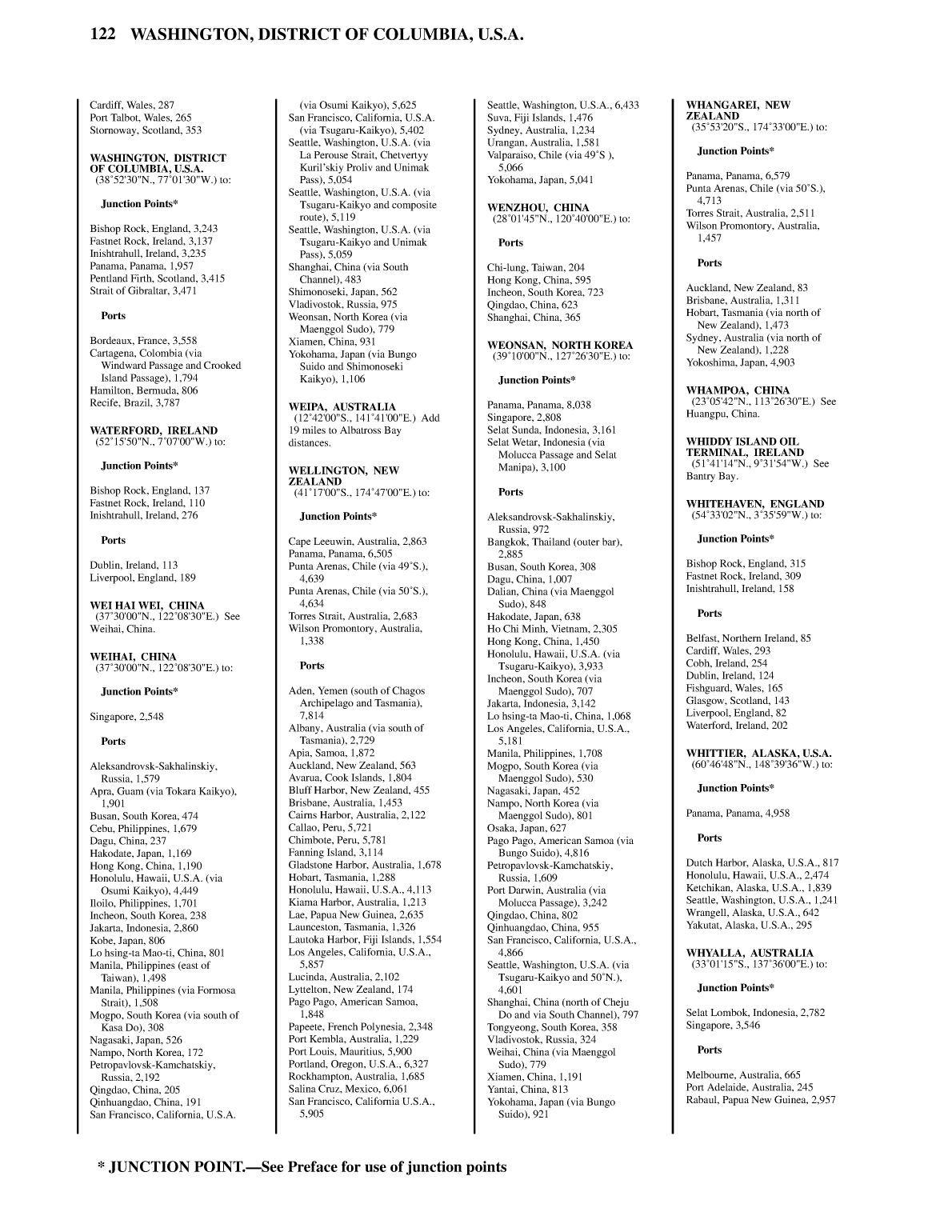Distance Between Ports