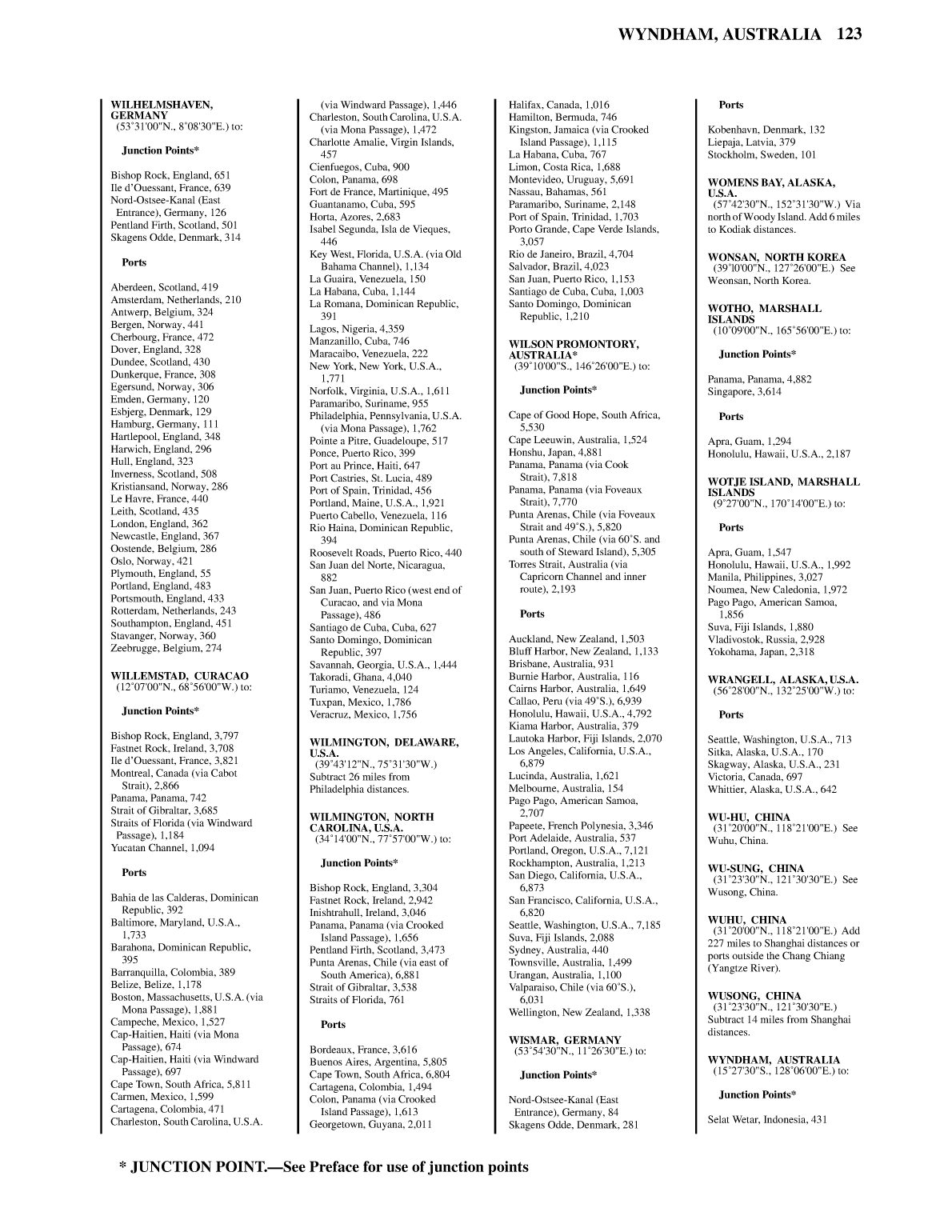 Distance Between Ports
