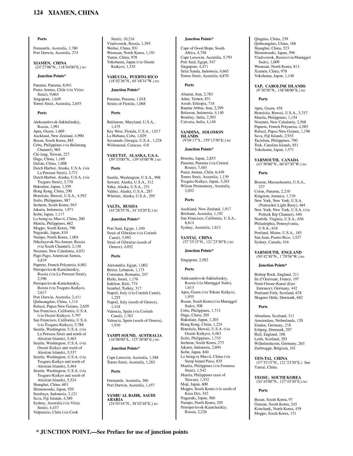 Distance Between Ports
