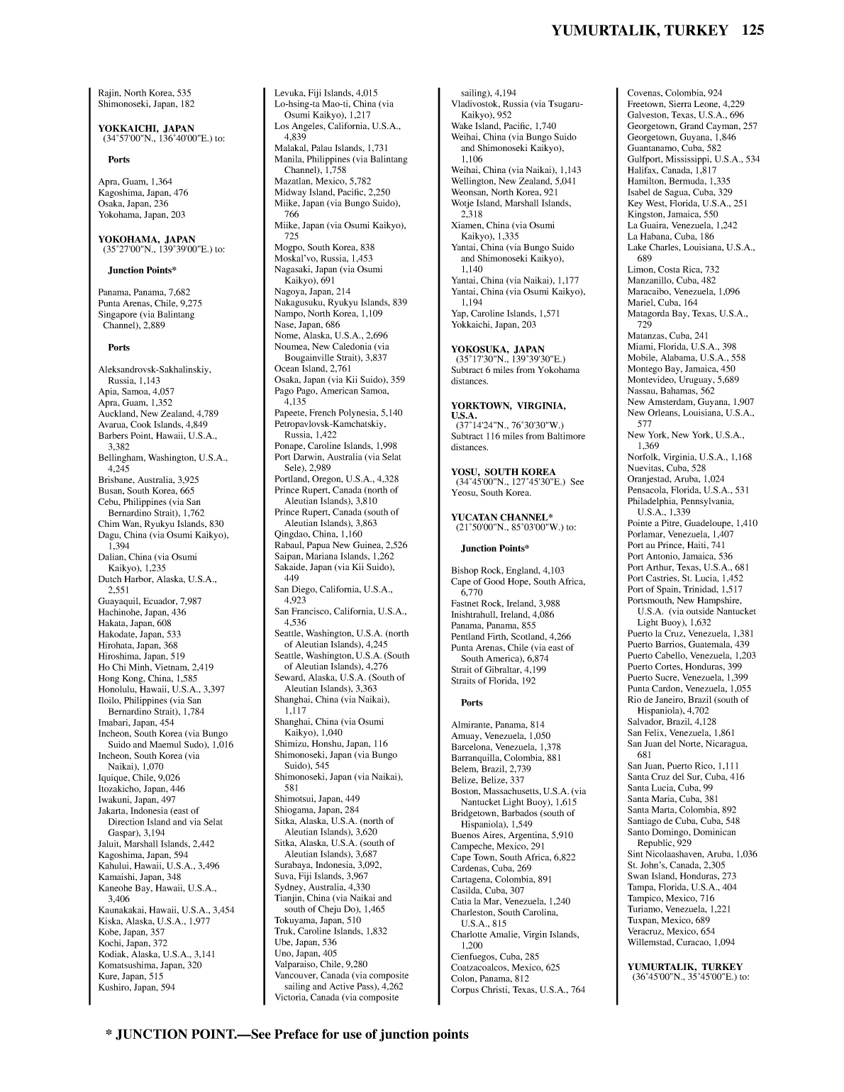Distance Between Ports