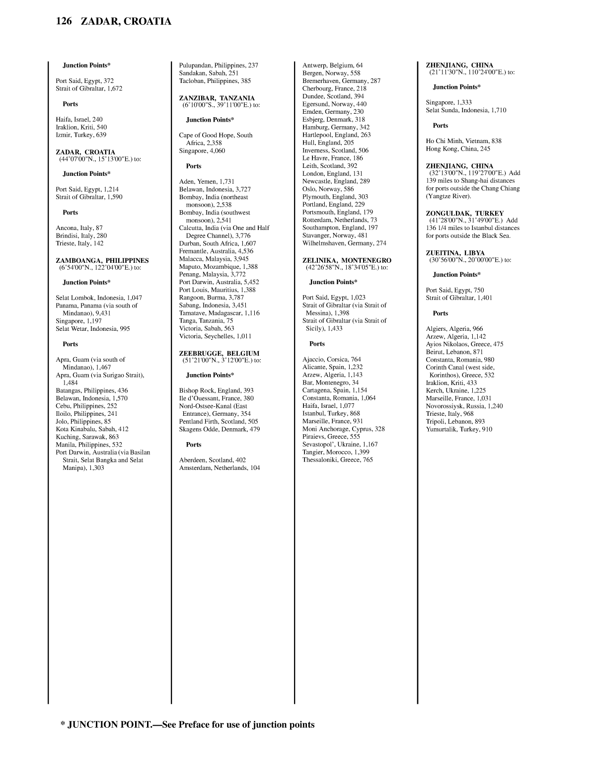 Distance Between Ports