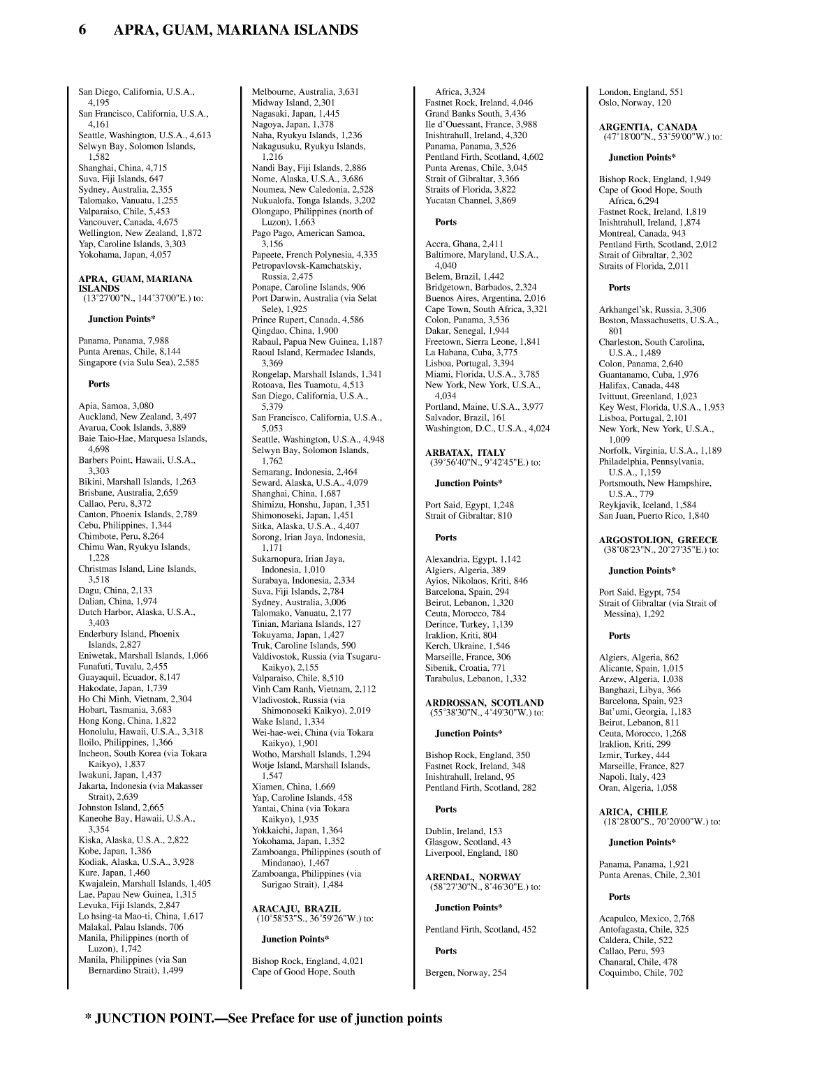 Distance Between Ports