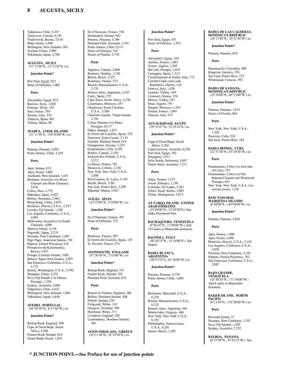 Distance Between Ports
