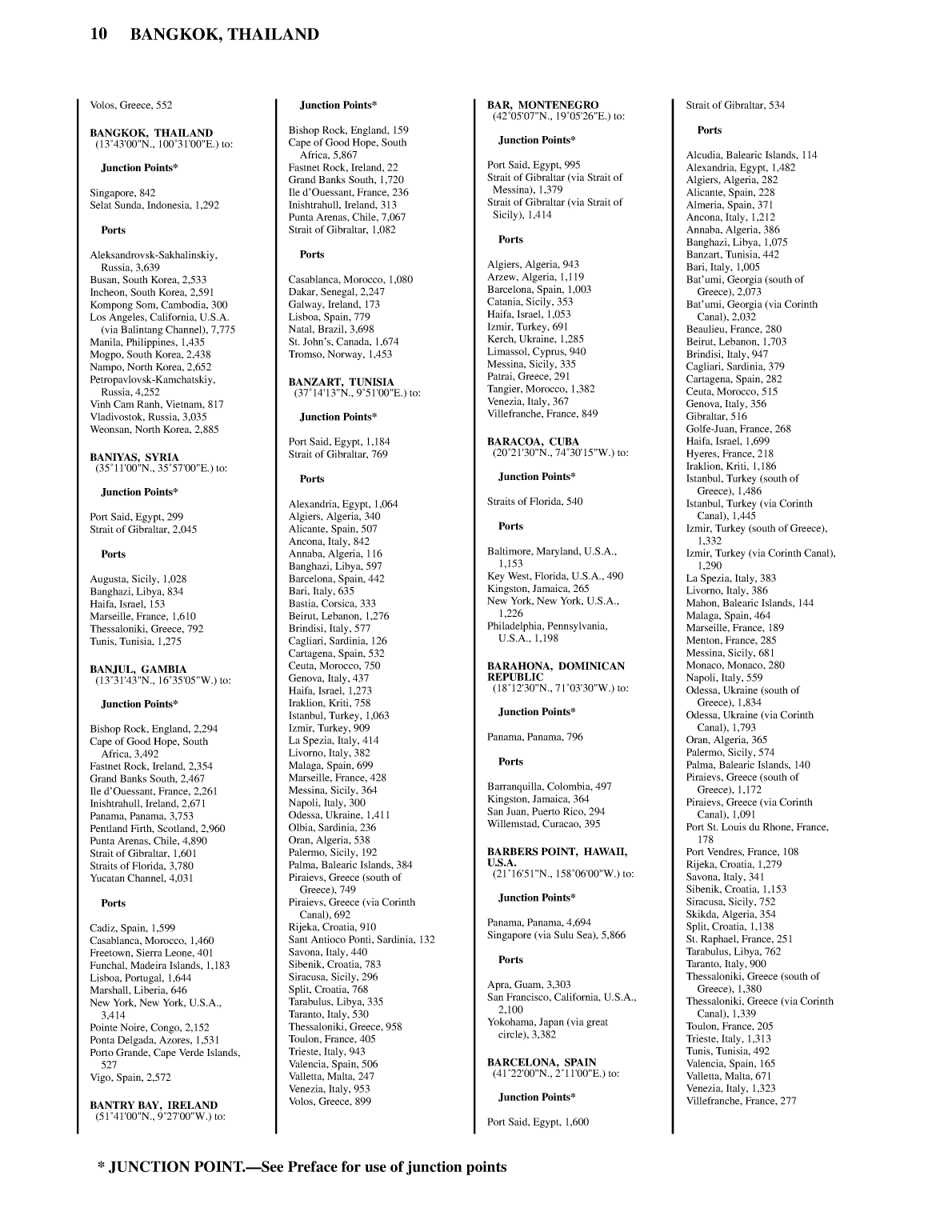 Distance Between Ports