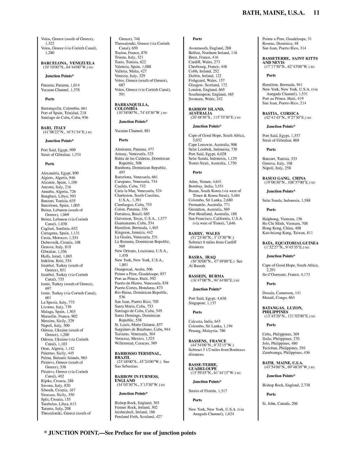 Distance Between Ports