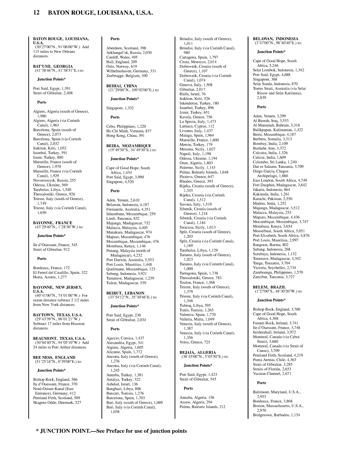 Distance Between Ports