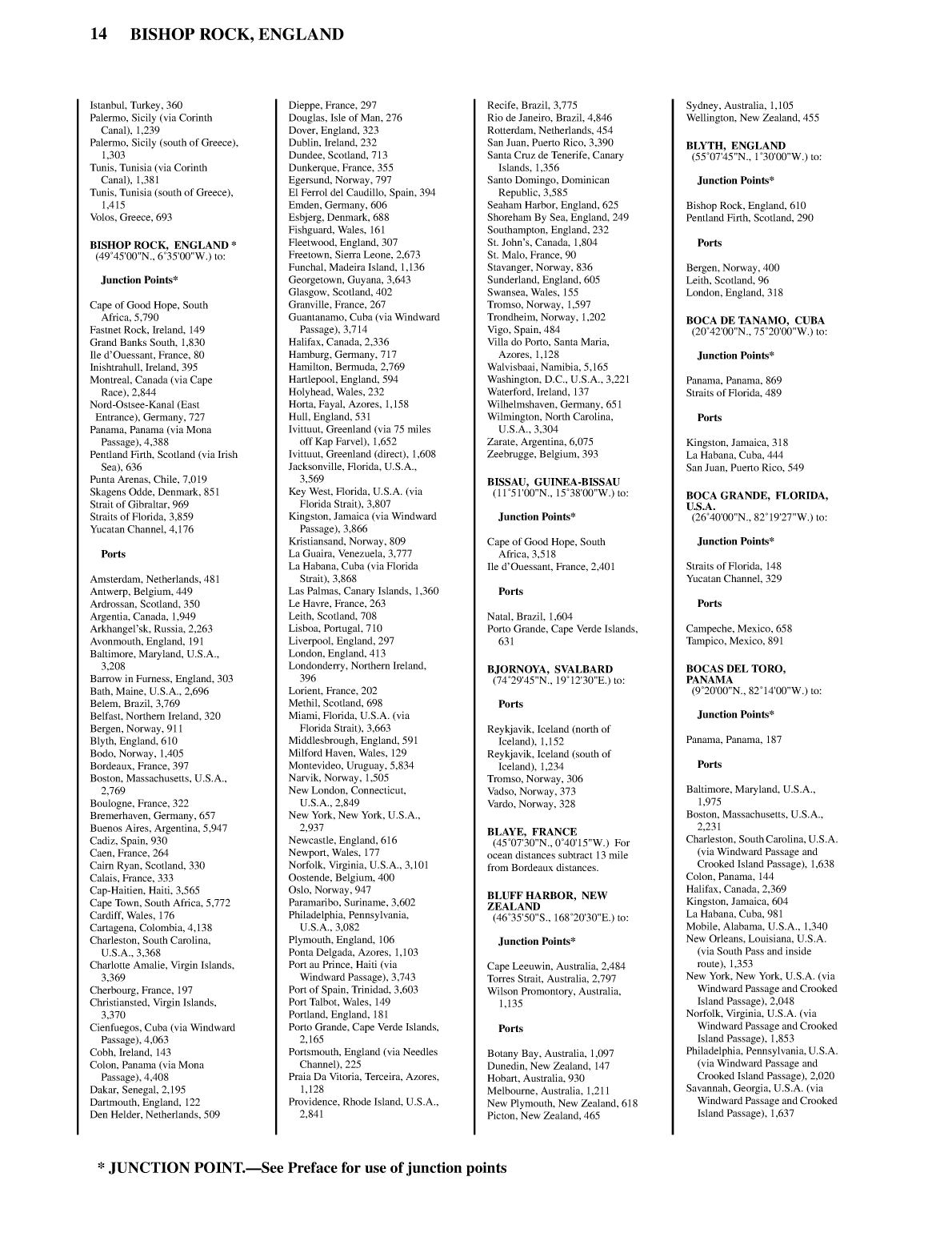 Distance Between Ports