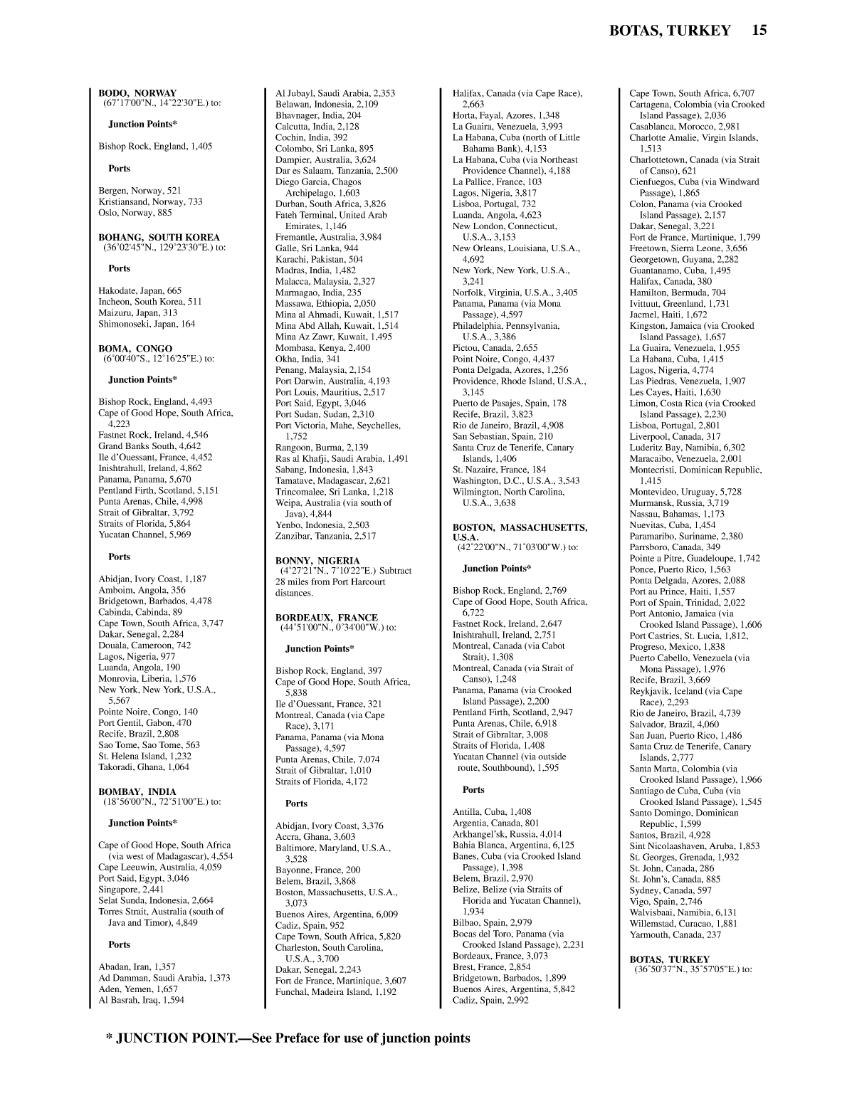 Distance Between Ports