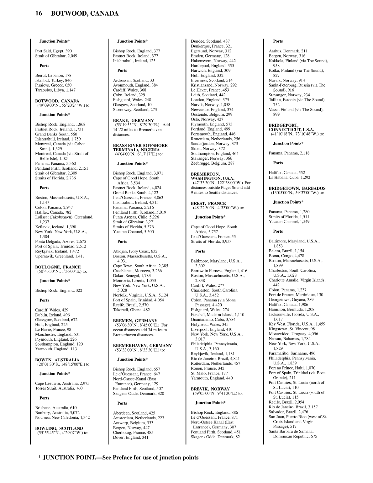 Distance Between Ports