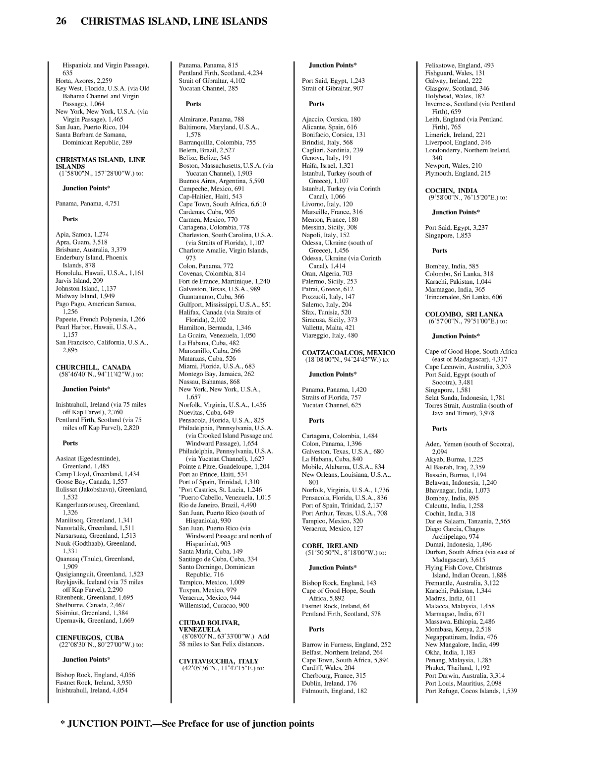 Distance Between Ports