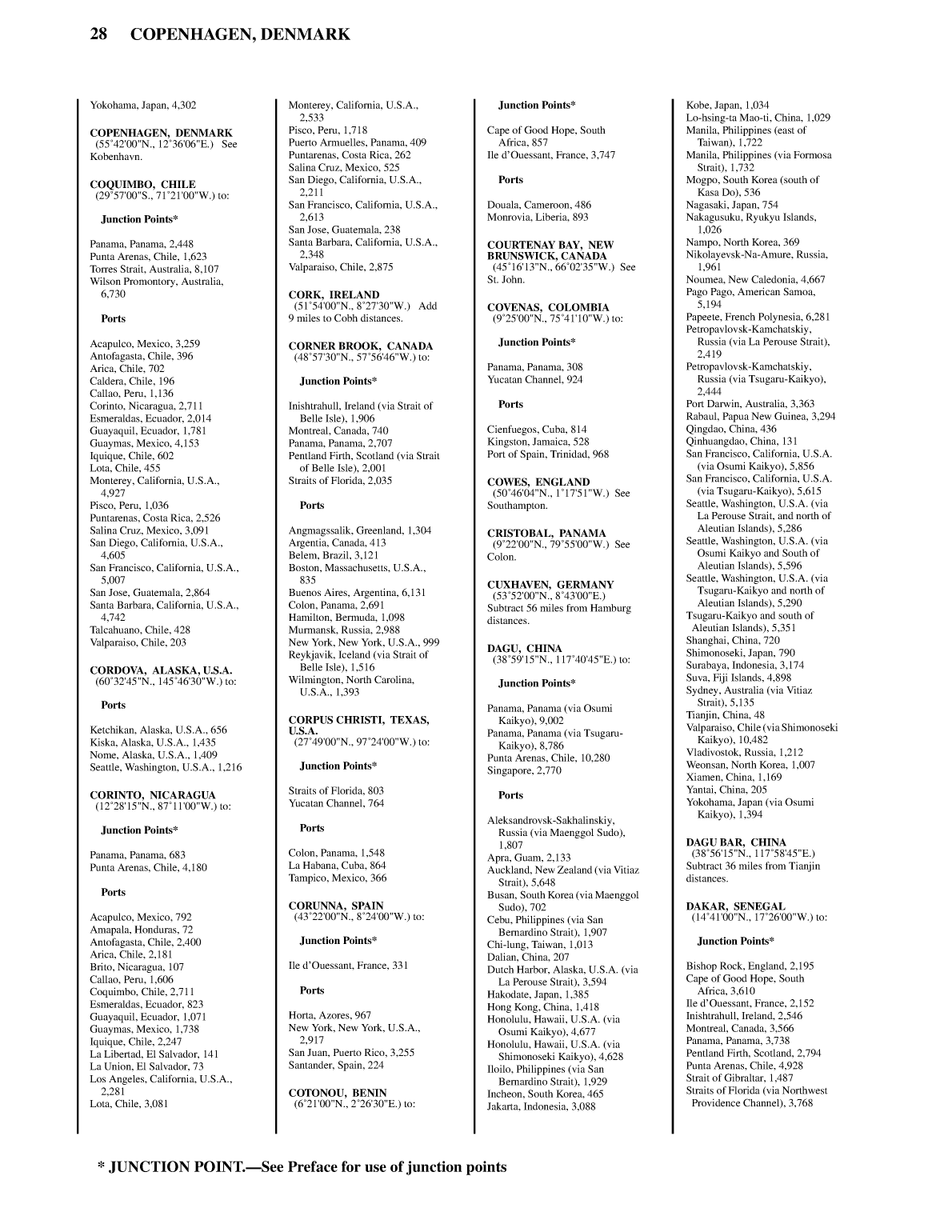 Distance Between Ports