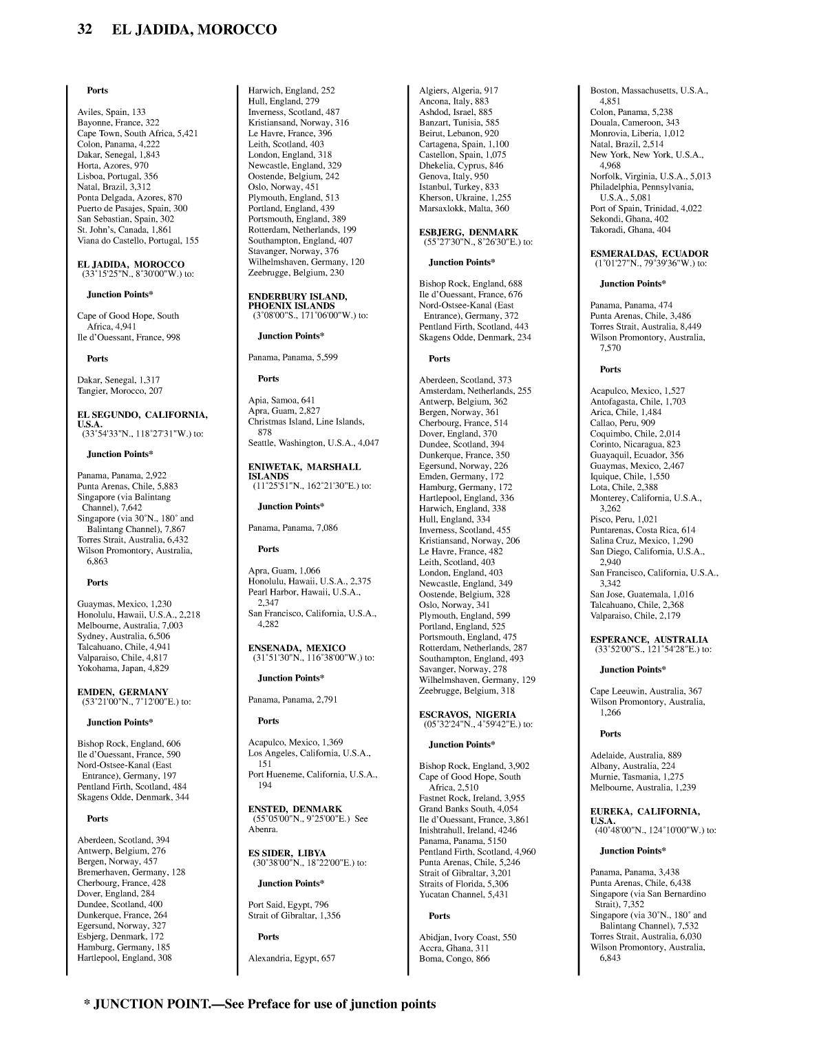 Distance Between Ports
