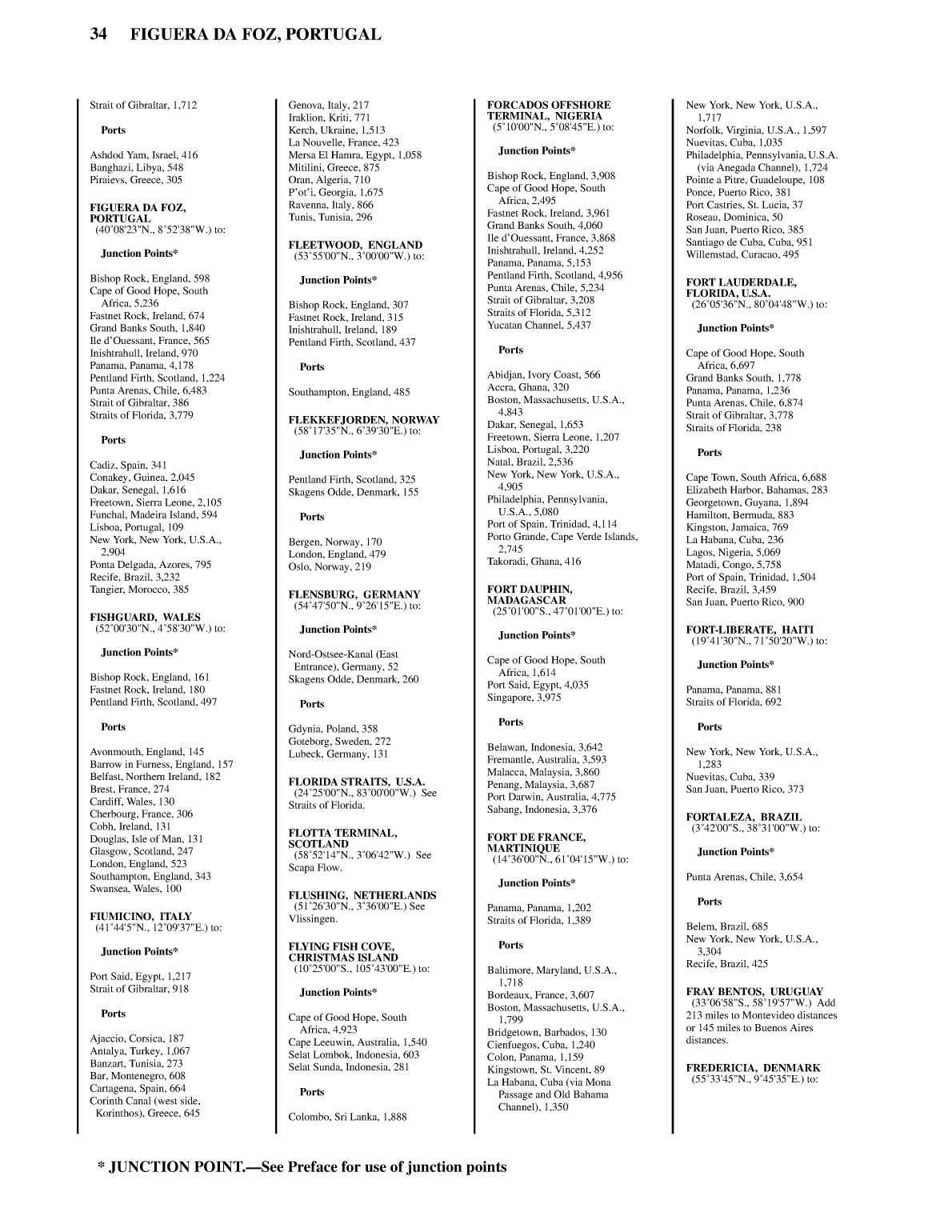 Distance Between Ports