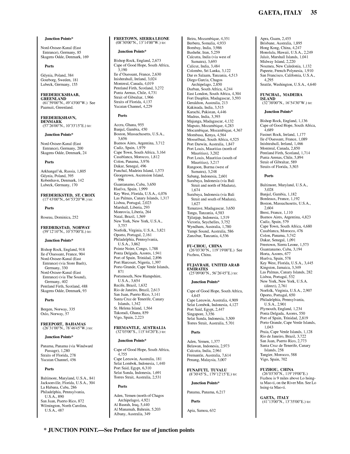 Distance Between Ports