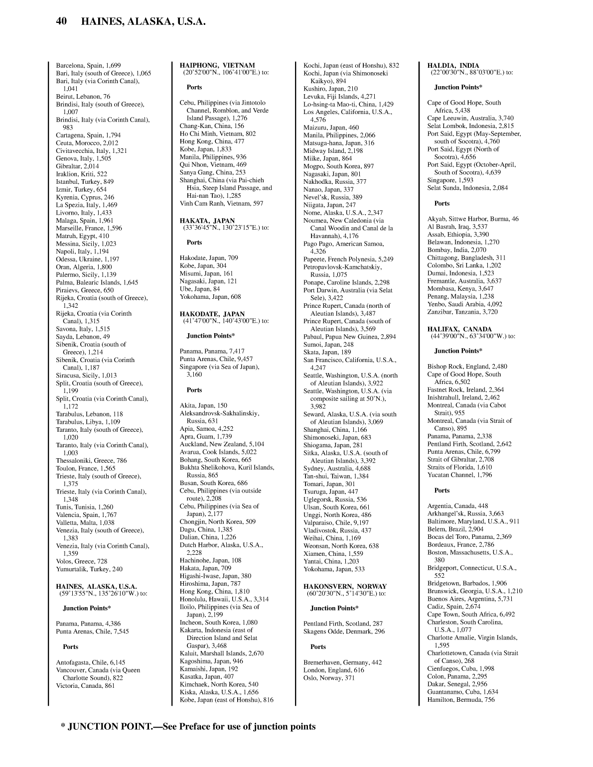 Distance Between Ports