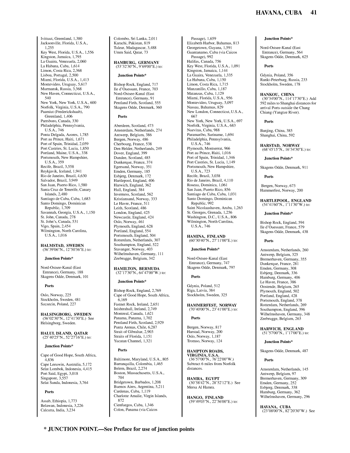 Distance Between Ports