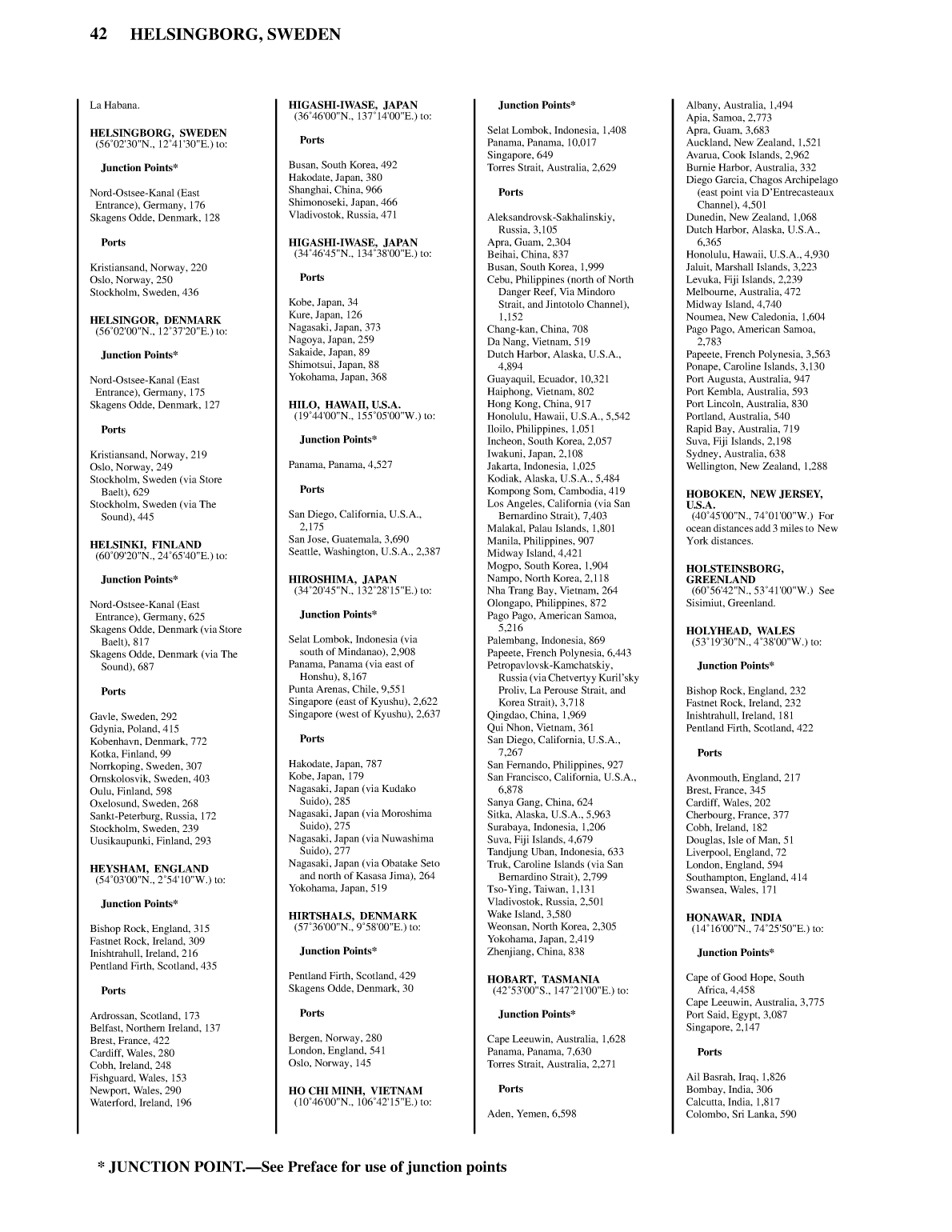 Distance Between Ports