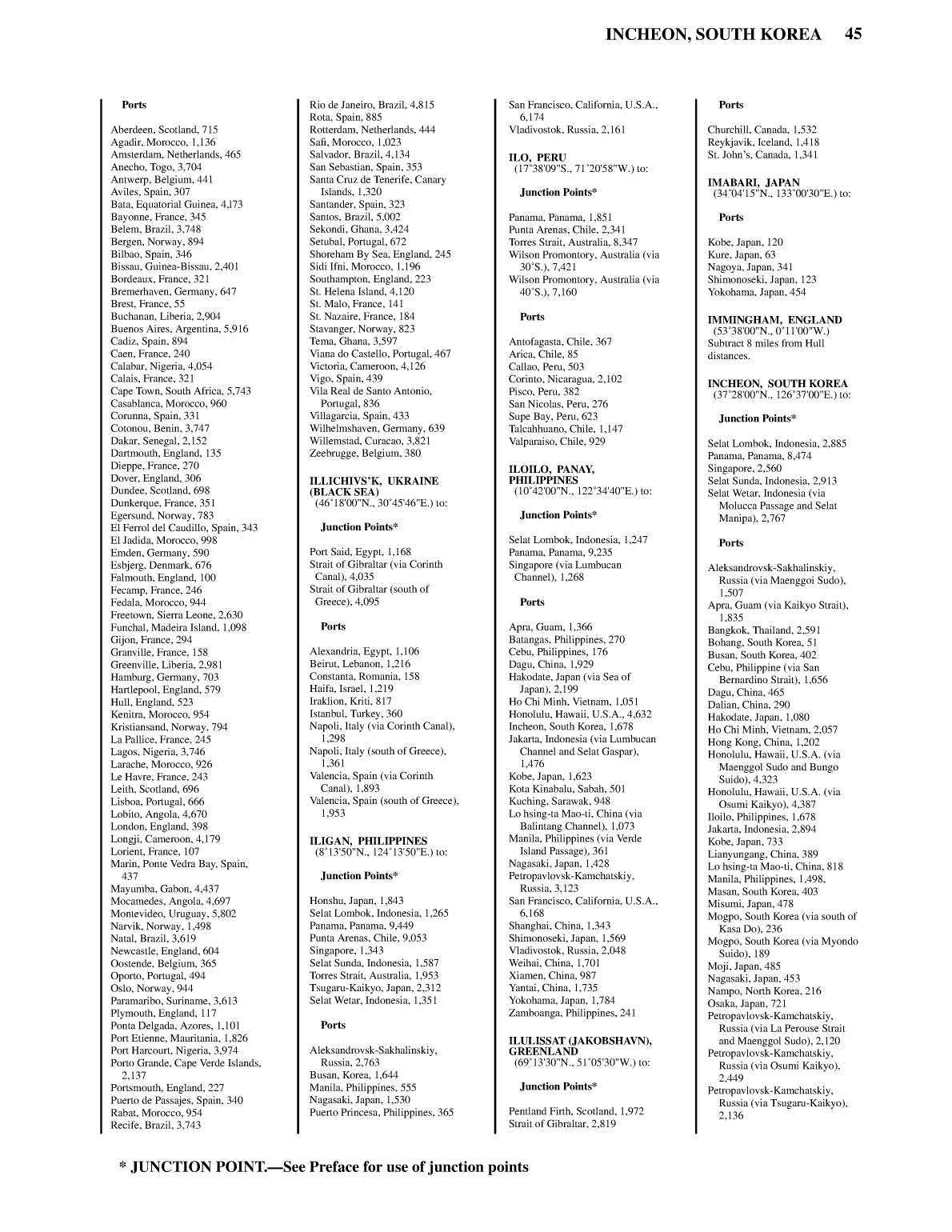 Distance Between Ports