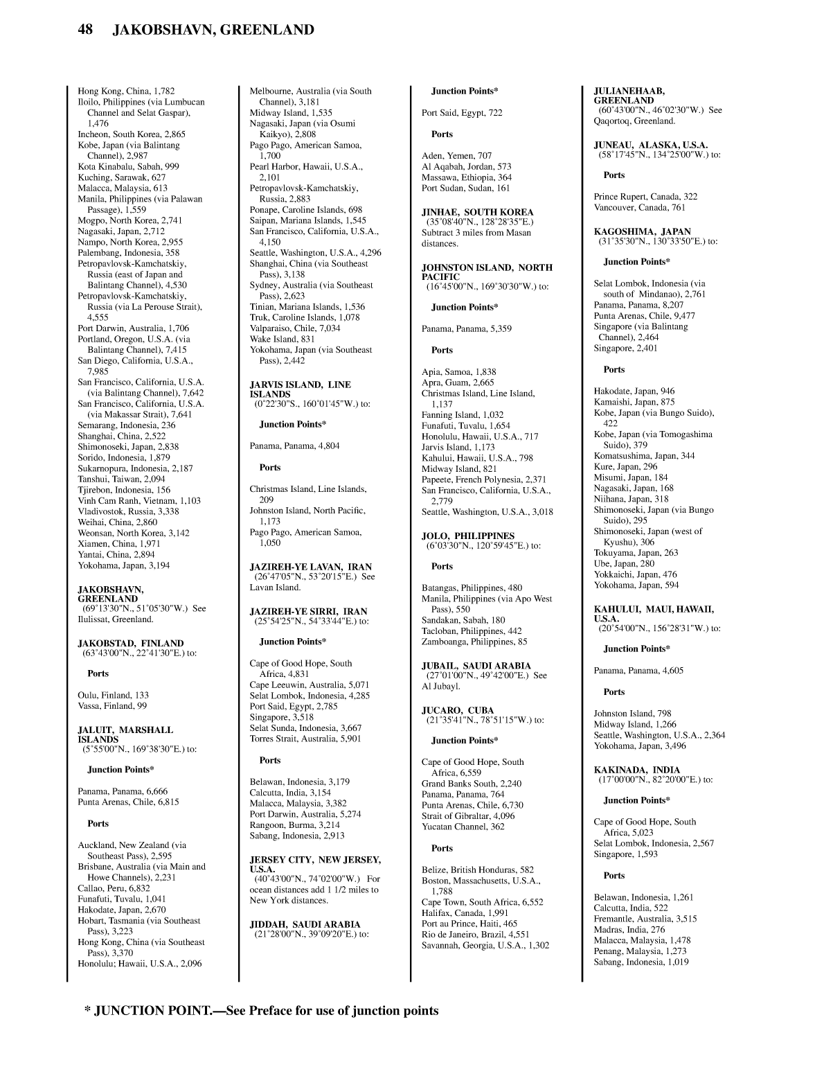 Distance Between Ports