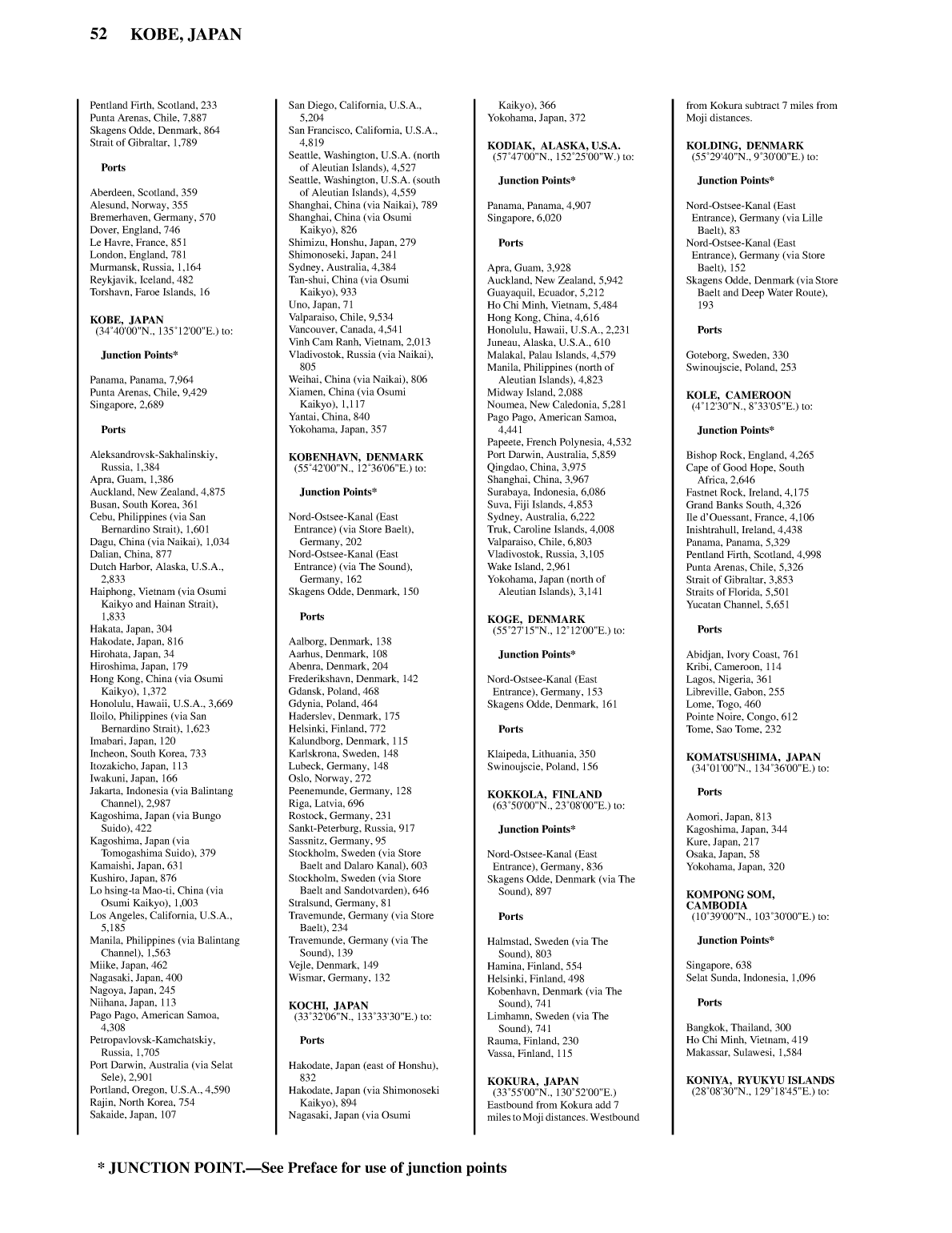 Distance Between Ports