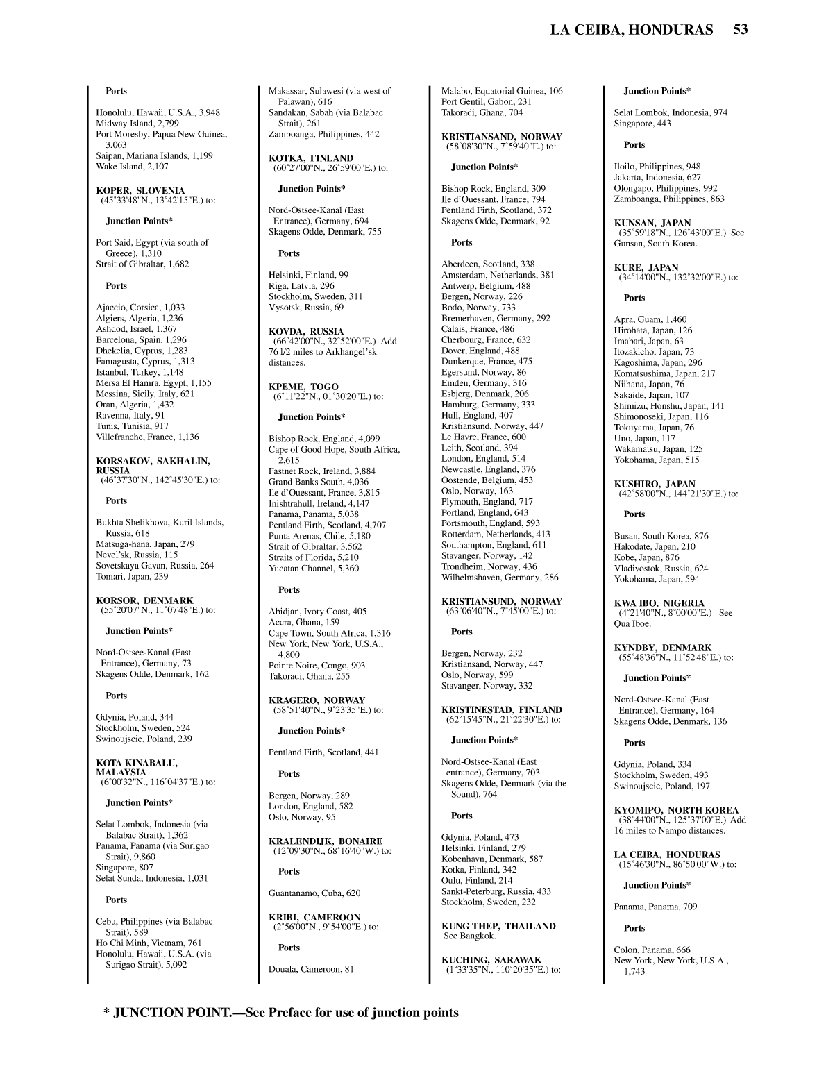 Distance Between Ports