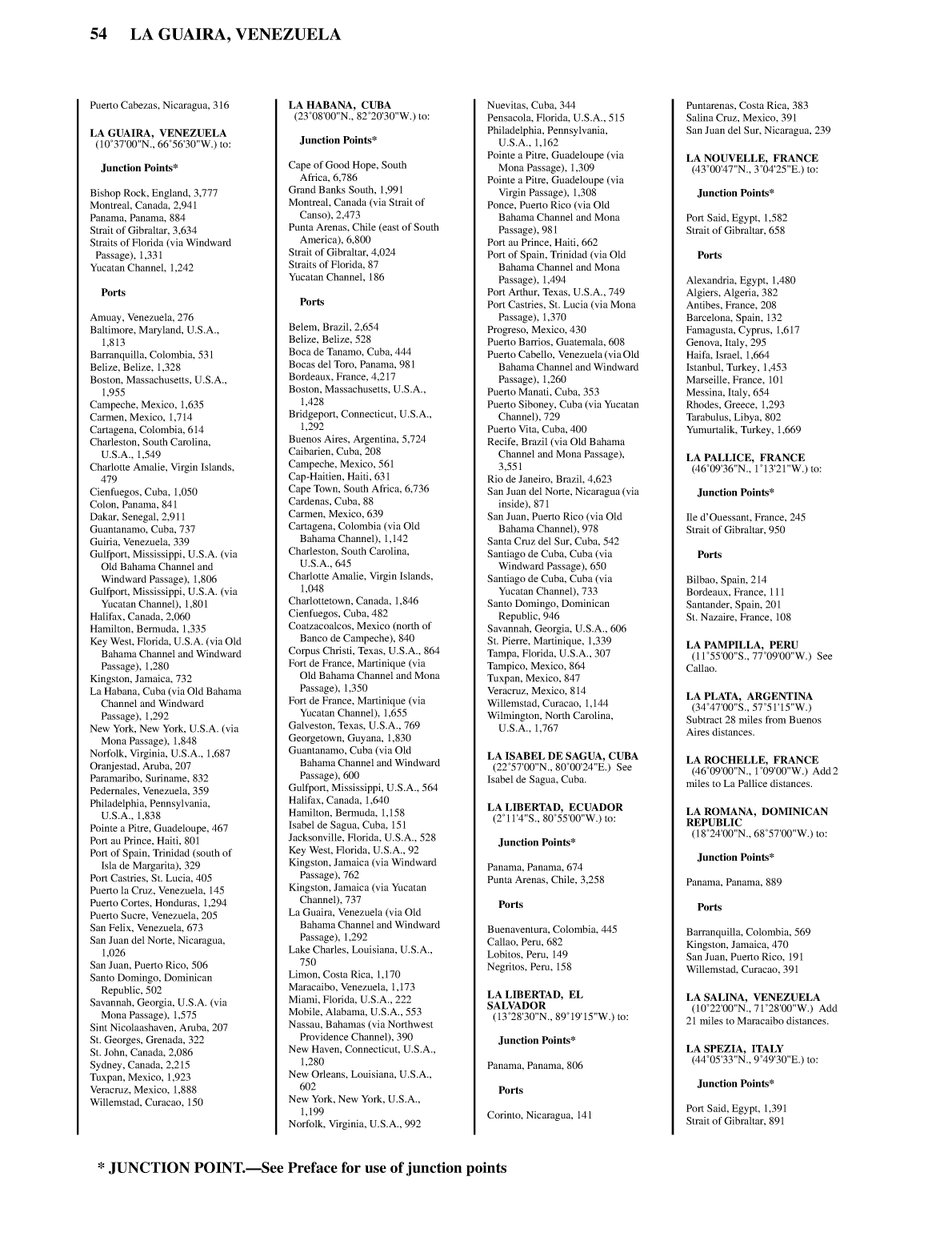 Distance Between Ports