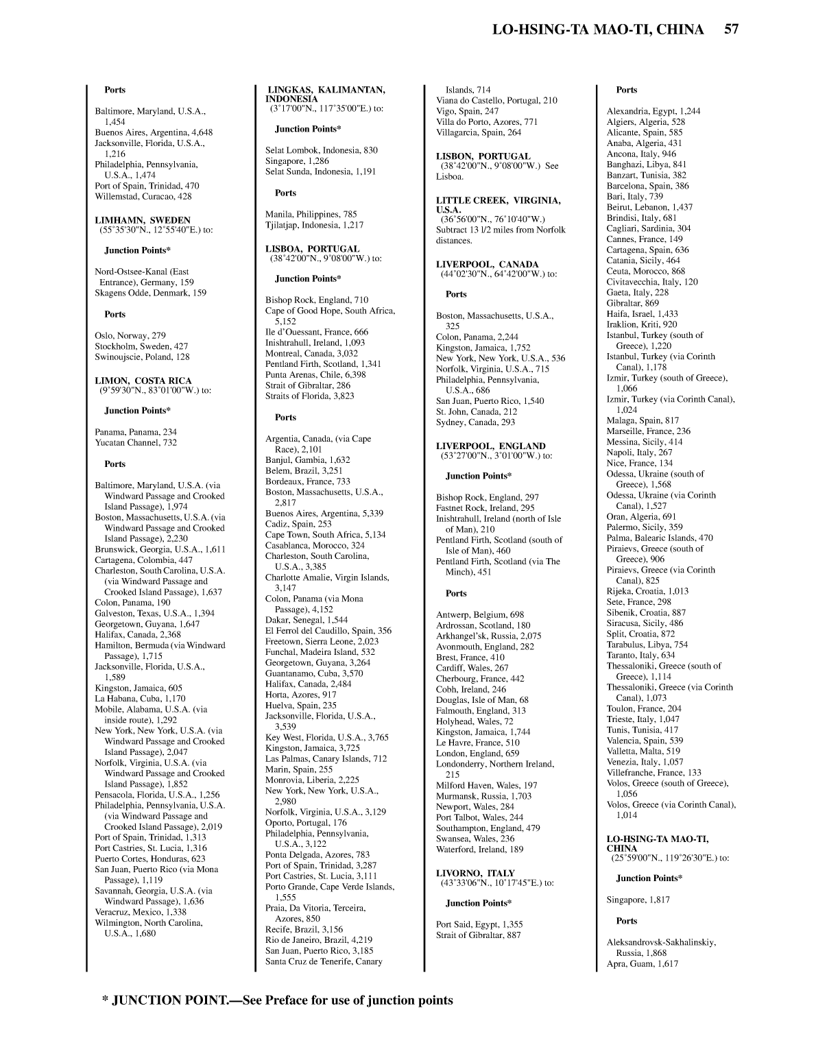Distance Between Ports