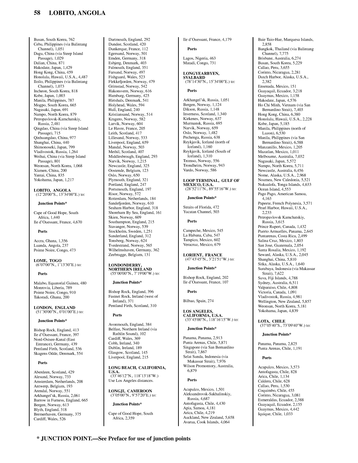 Distance Between Ports