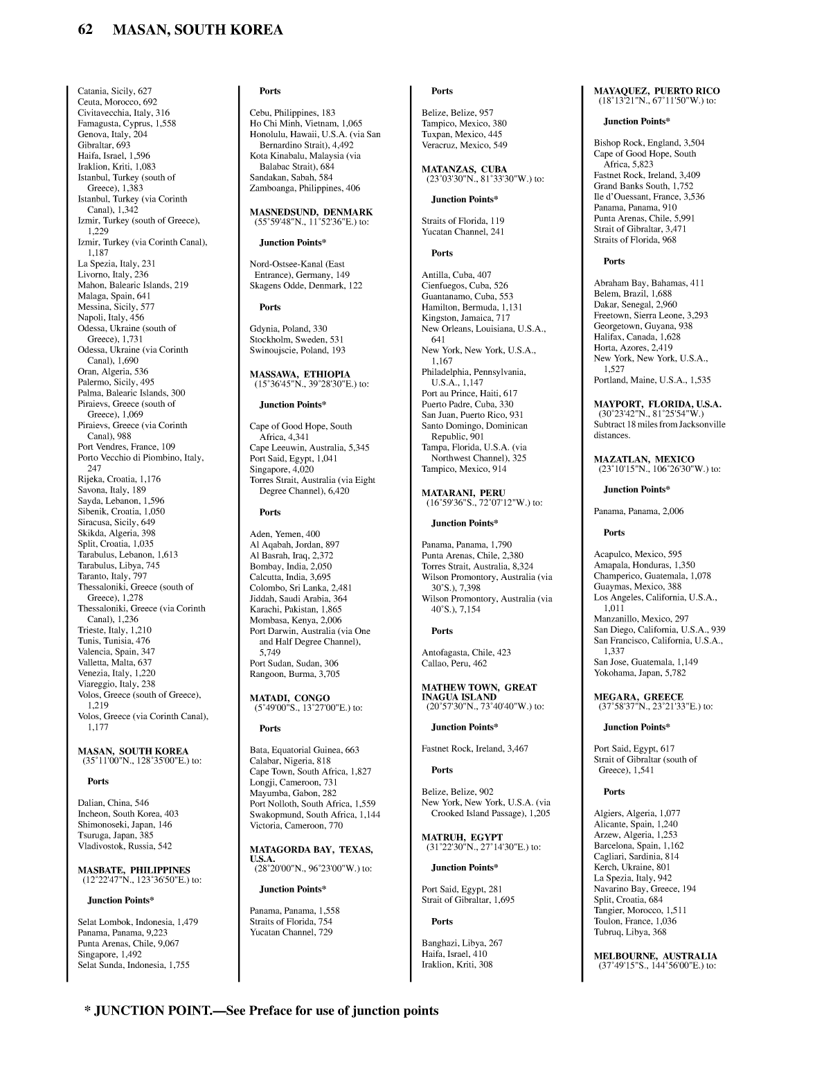 Distance Between Ports