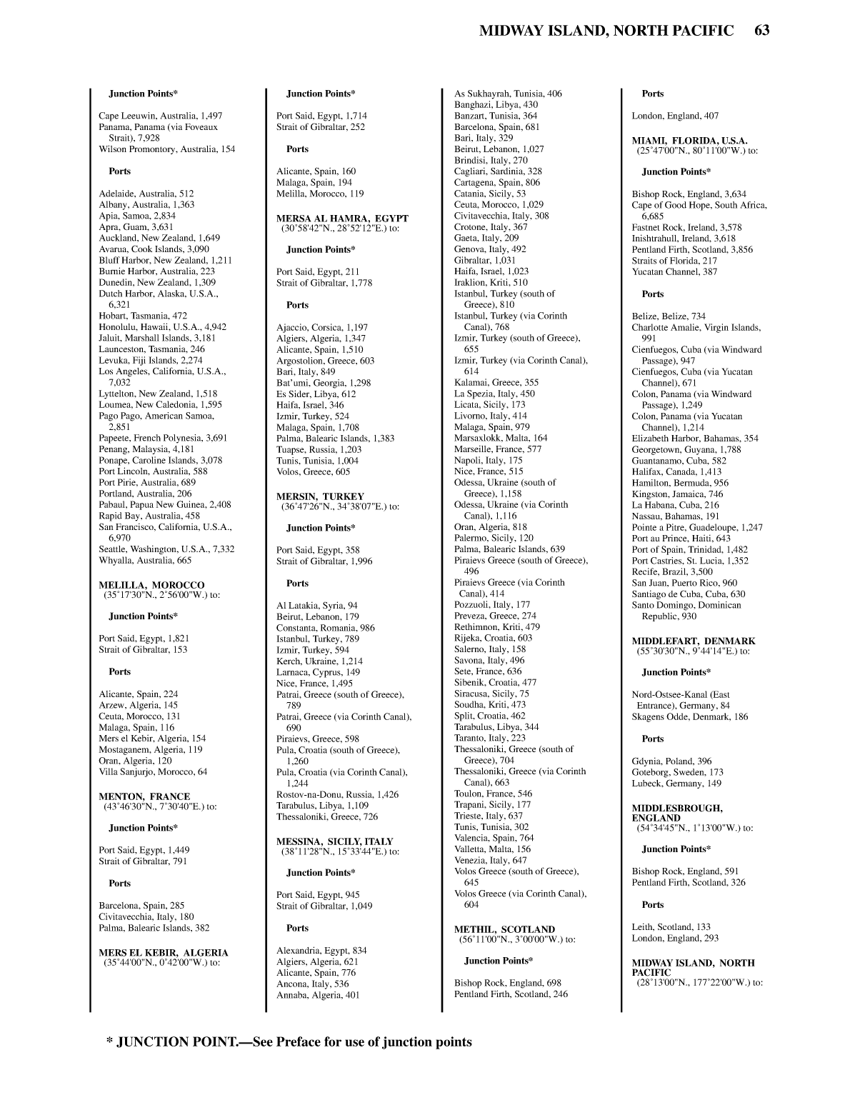 Distance Between Ports