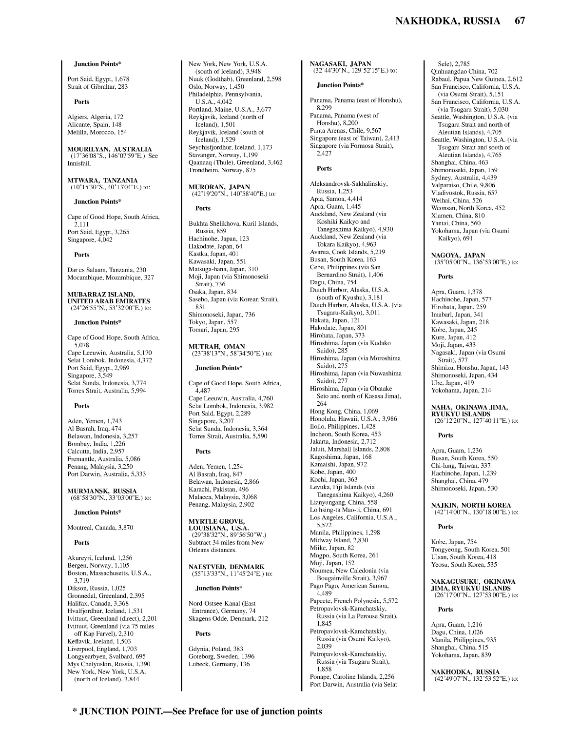 Distance Between Ports