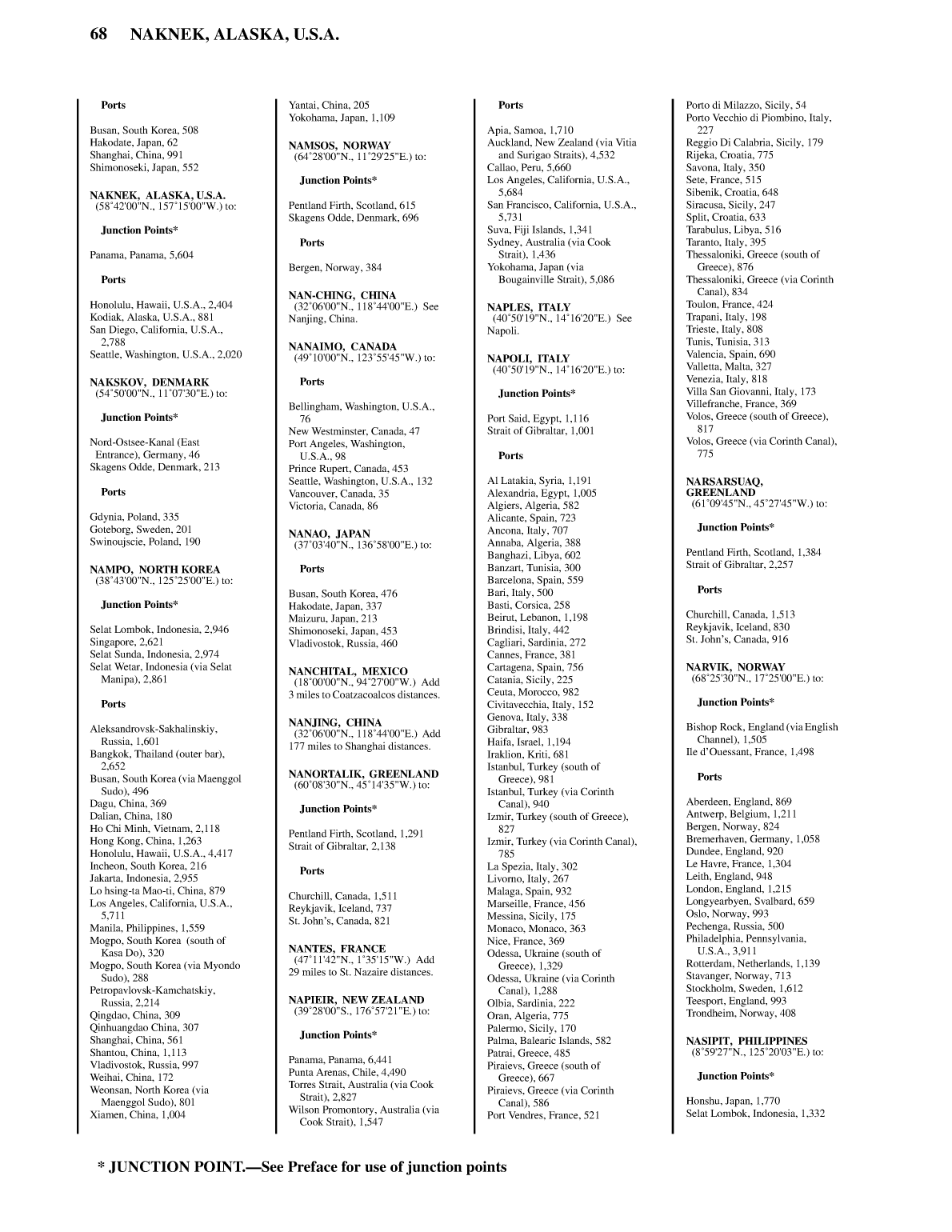Distance Between Ports
