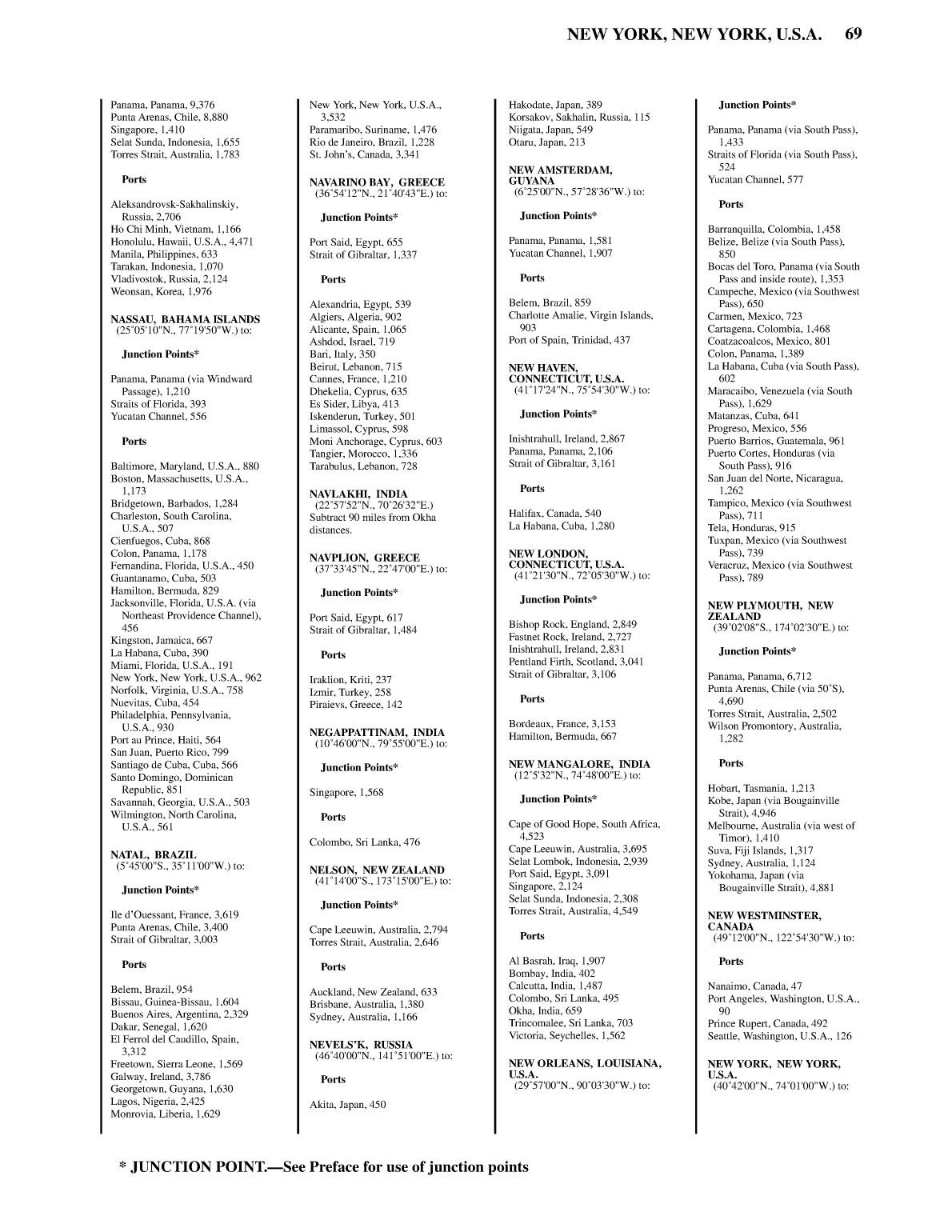 Distance Between Ports