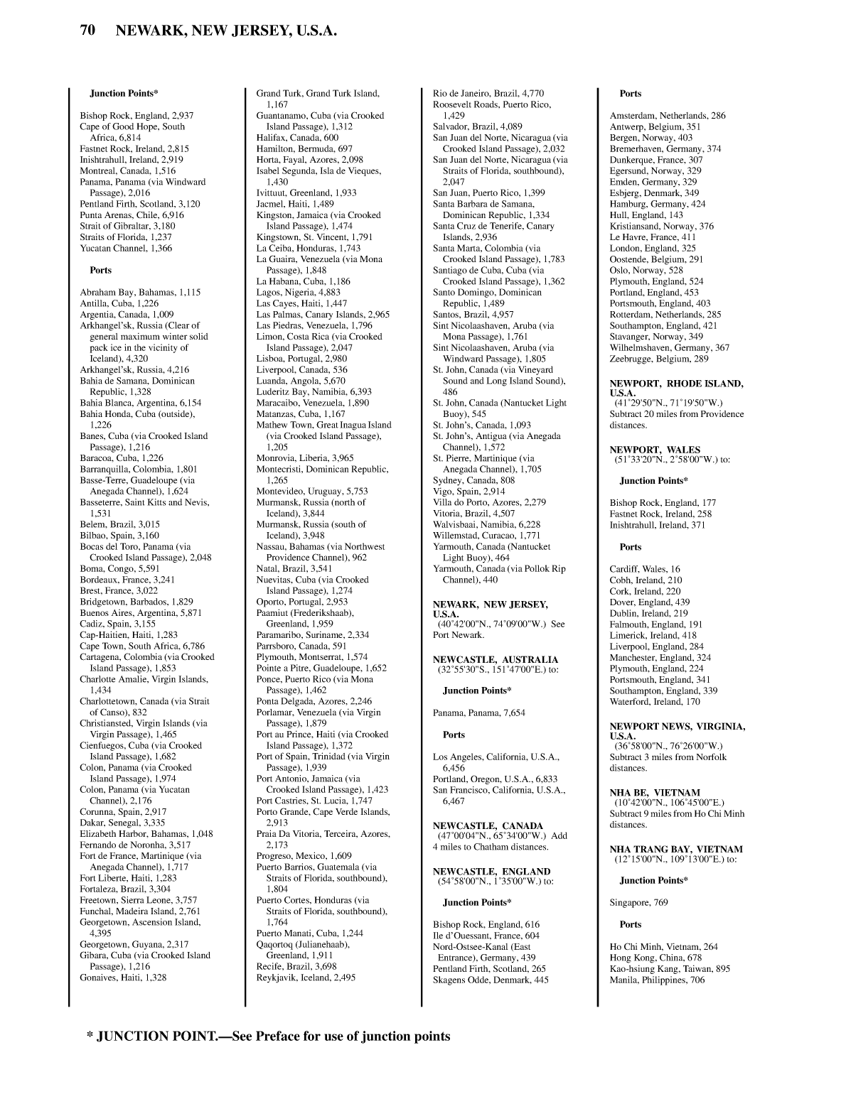 Distance Between Ports