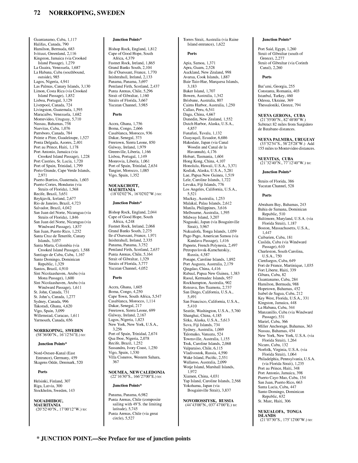 Distance Between Ports