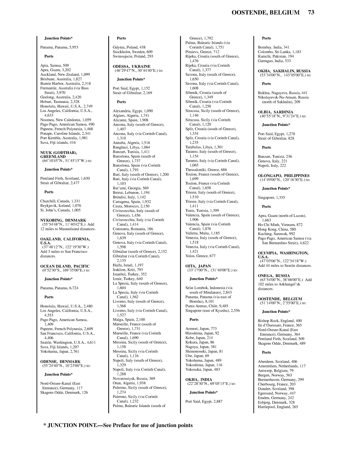 Distance Between Ports