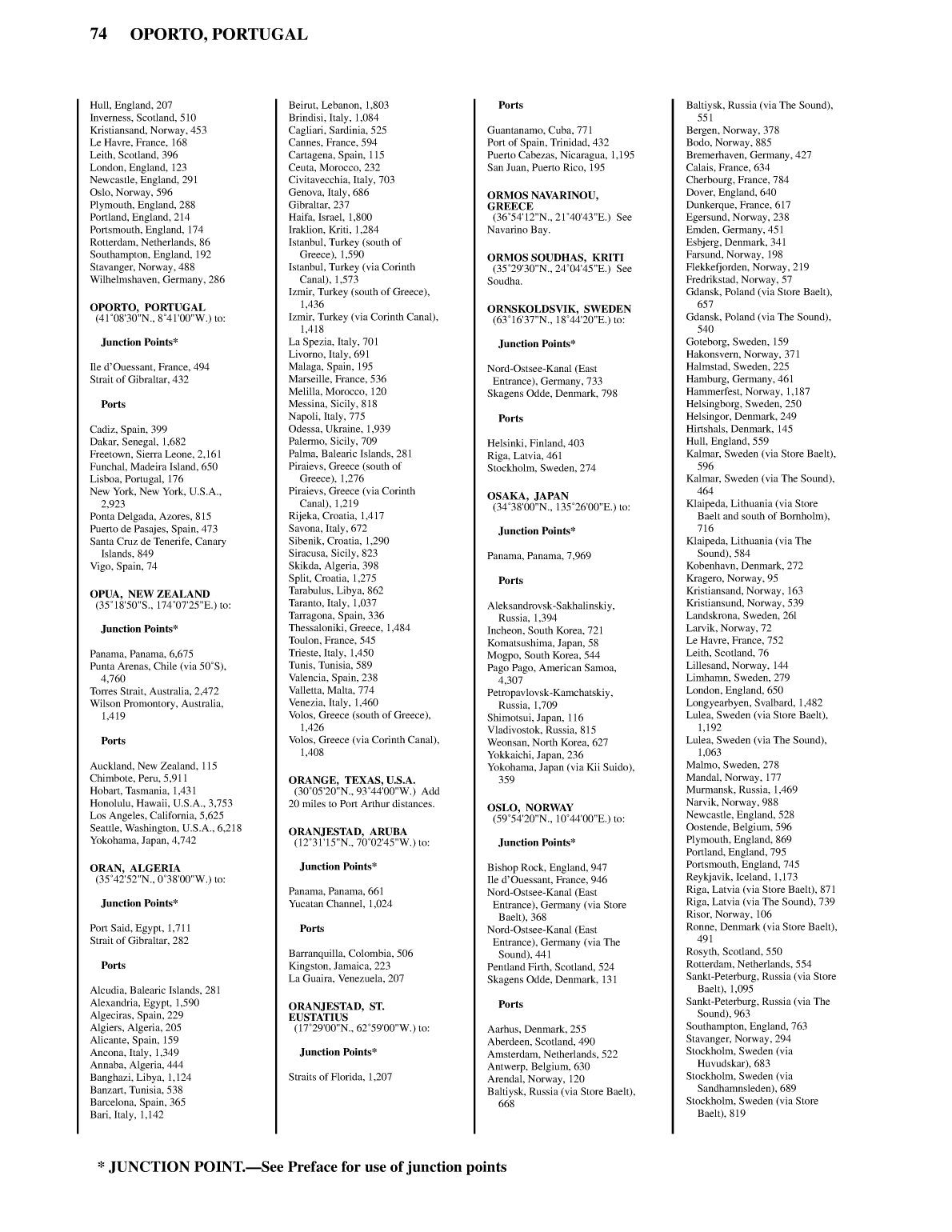 Distance Between Ports
