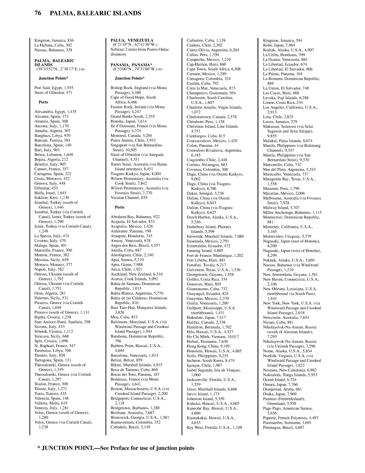Distance Between Ports